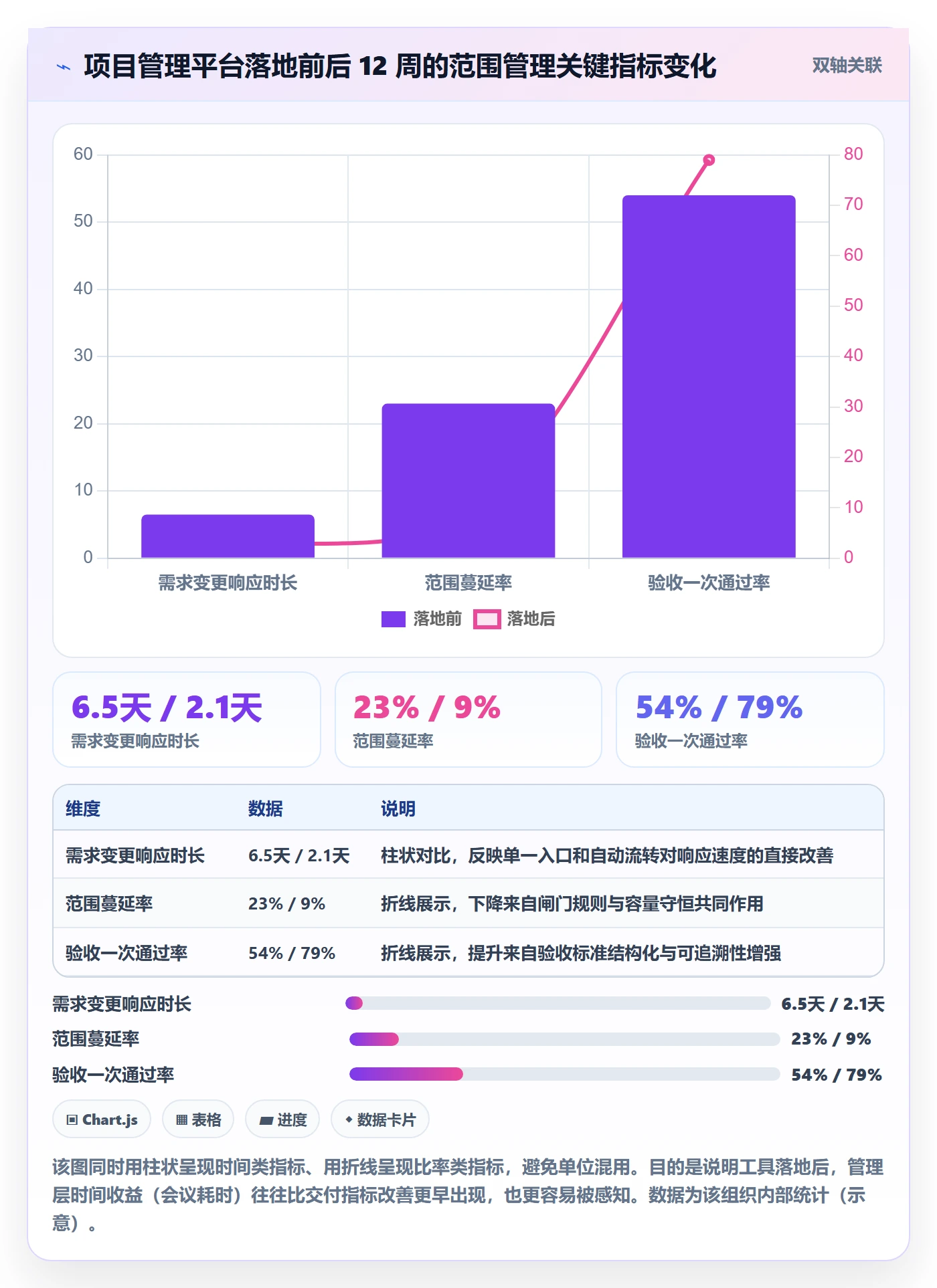 项目范围工作范围全流程:管理层效率提升与一文讲清