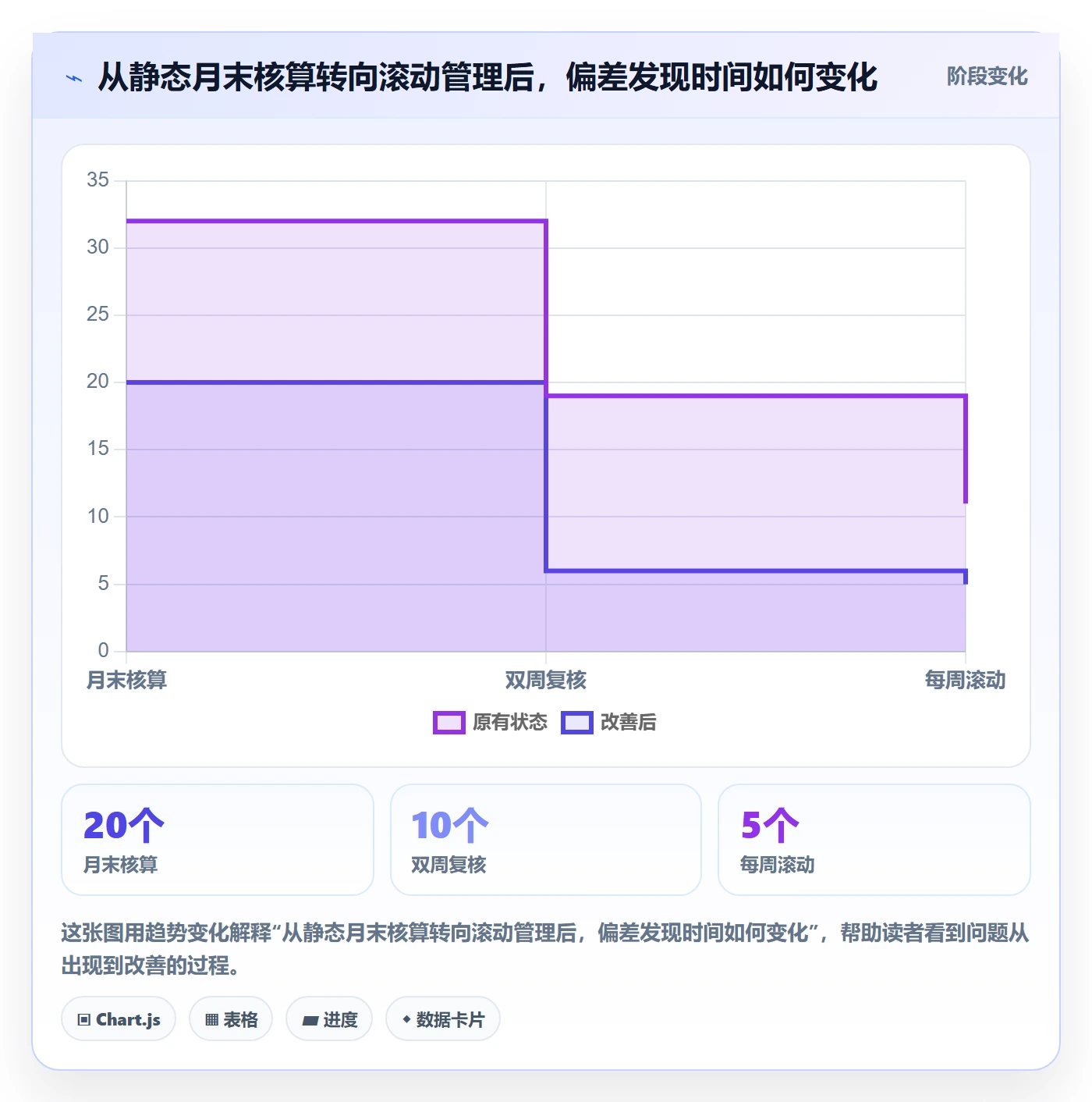 人力成本最佳实践：项目经理成本管理效率提升，常见问题