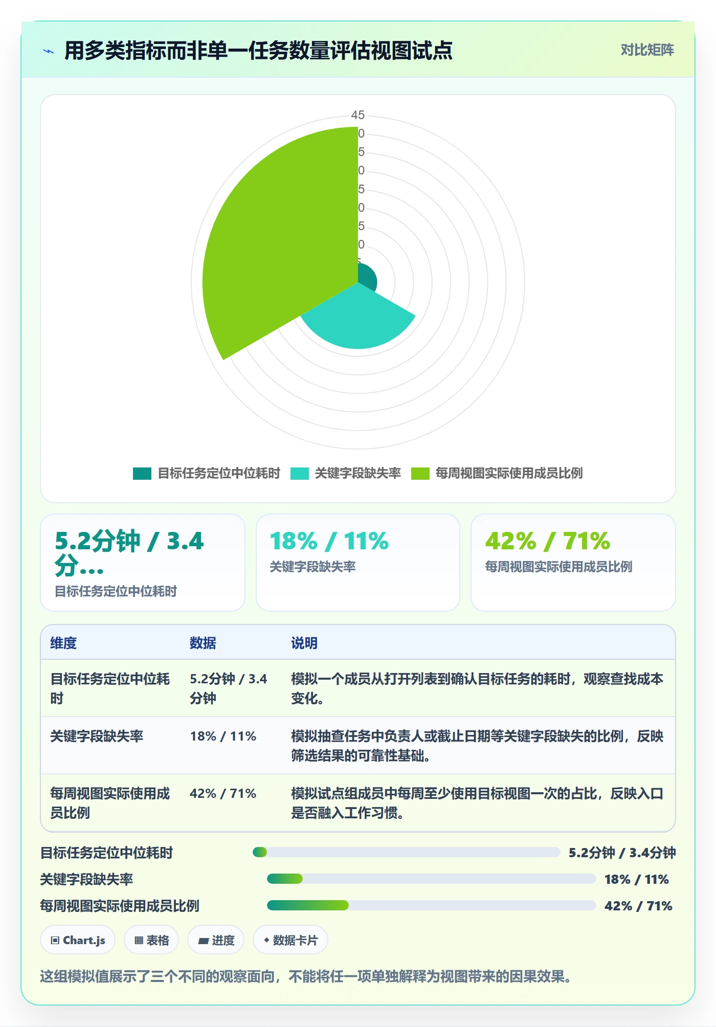 筛选实操方法：项目成员提升列表视图效率的数据分析方法与模板
