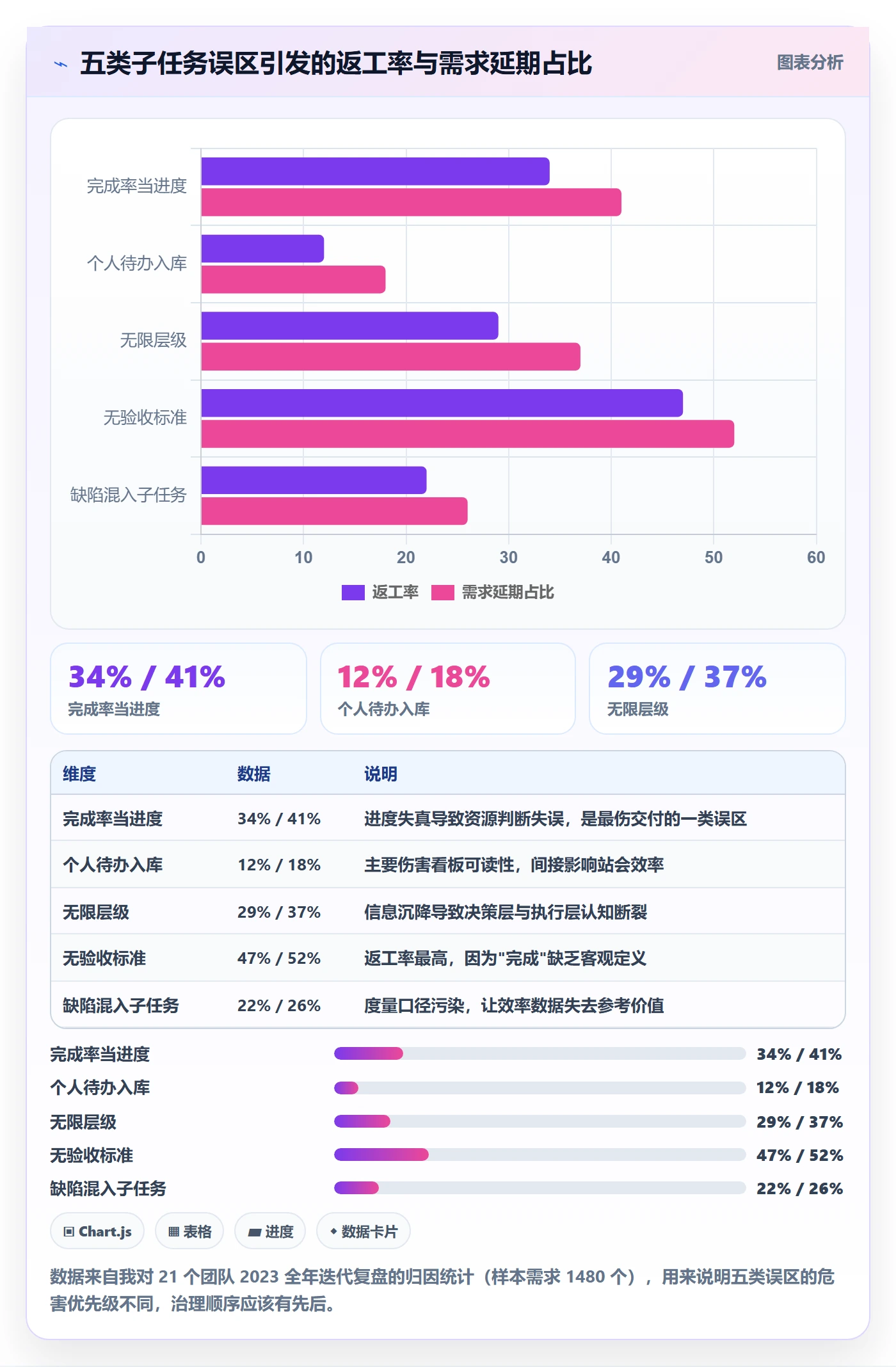 任务管理子任务教程：研发团队效率提升，避坑指南