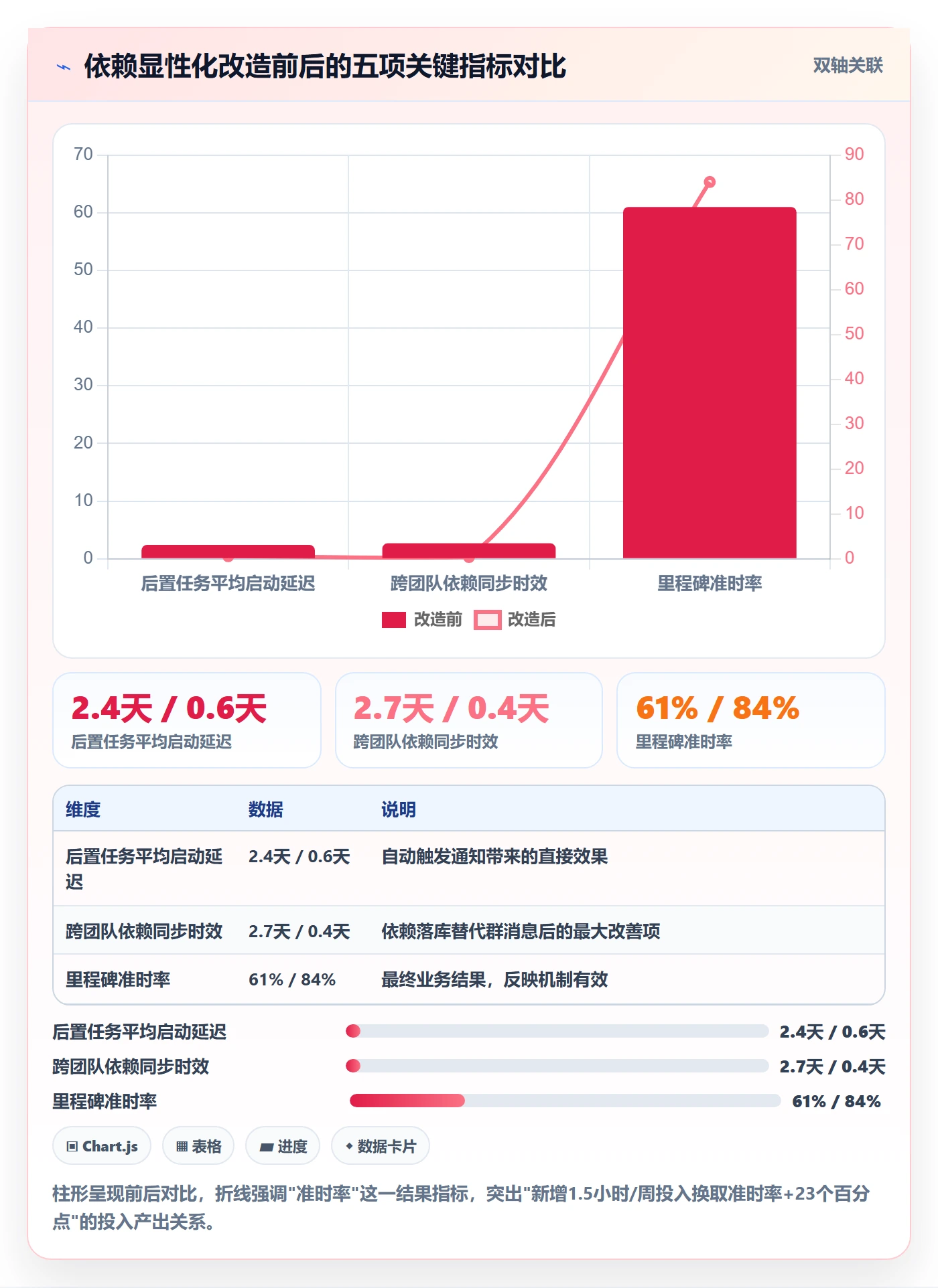 后置任务最佳实践:企业管理者任务依赖入门指南,常见问题