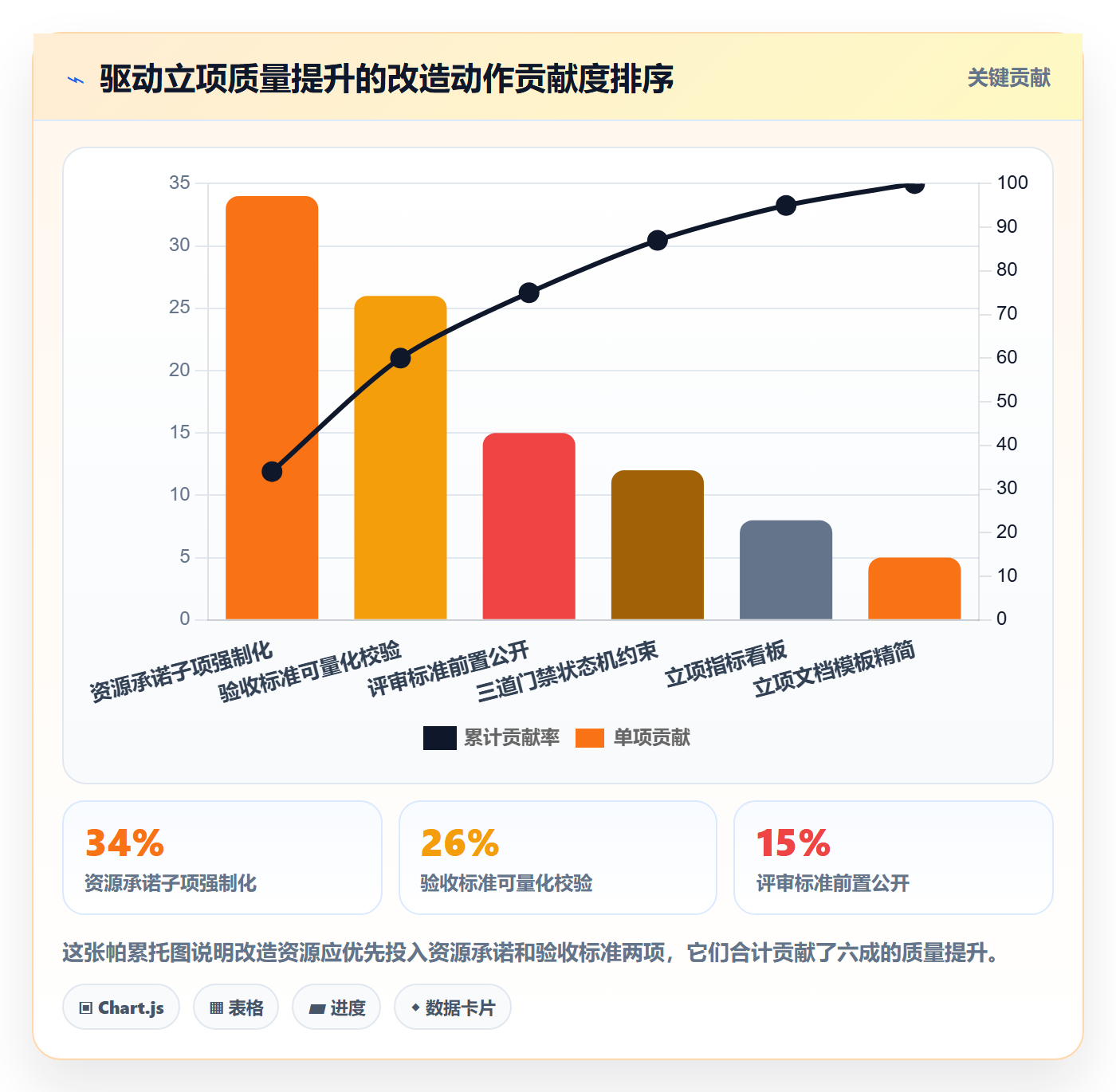 立项流程与规范:项目成员项目立项最佳实践关键指标