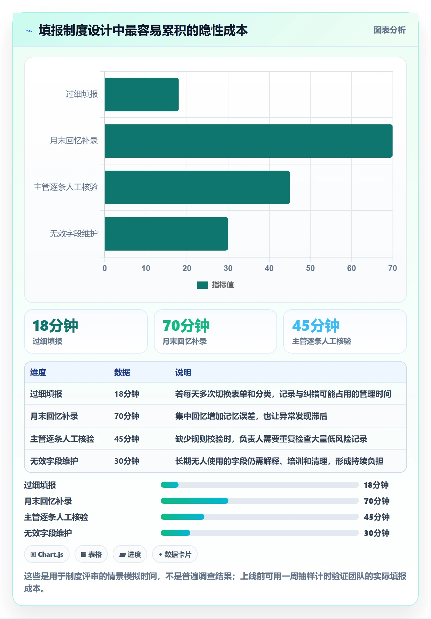 项目工时管理方法大全：项目经理工时表制度设计落地清单
