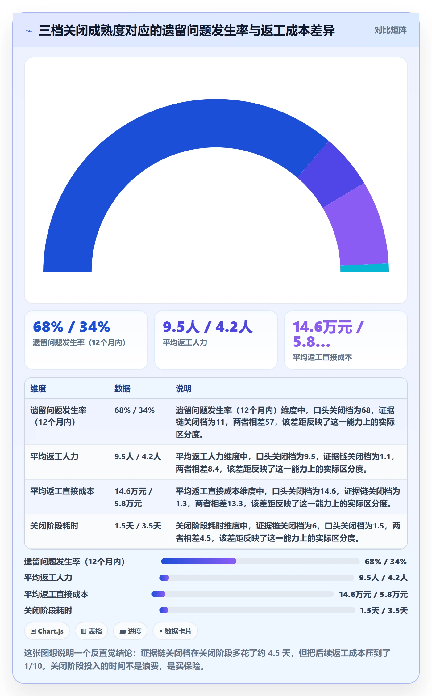 关闭最佳实践：实施团队任务执行落地方案，常见问题