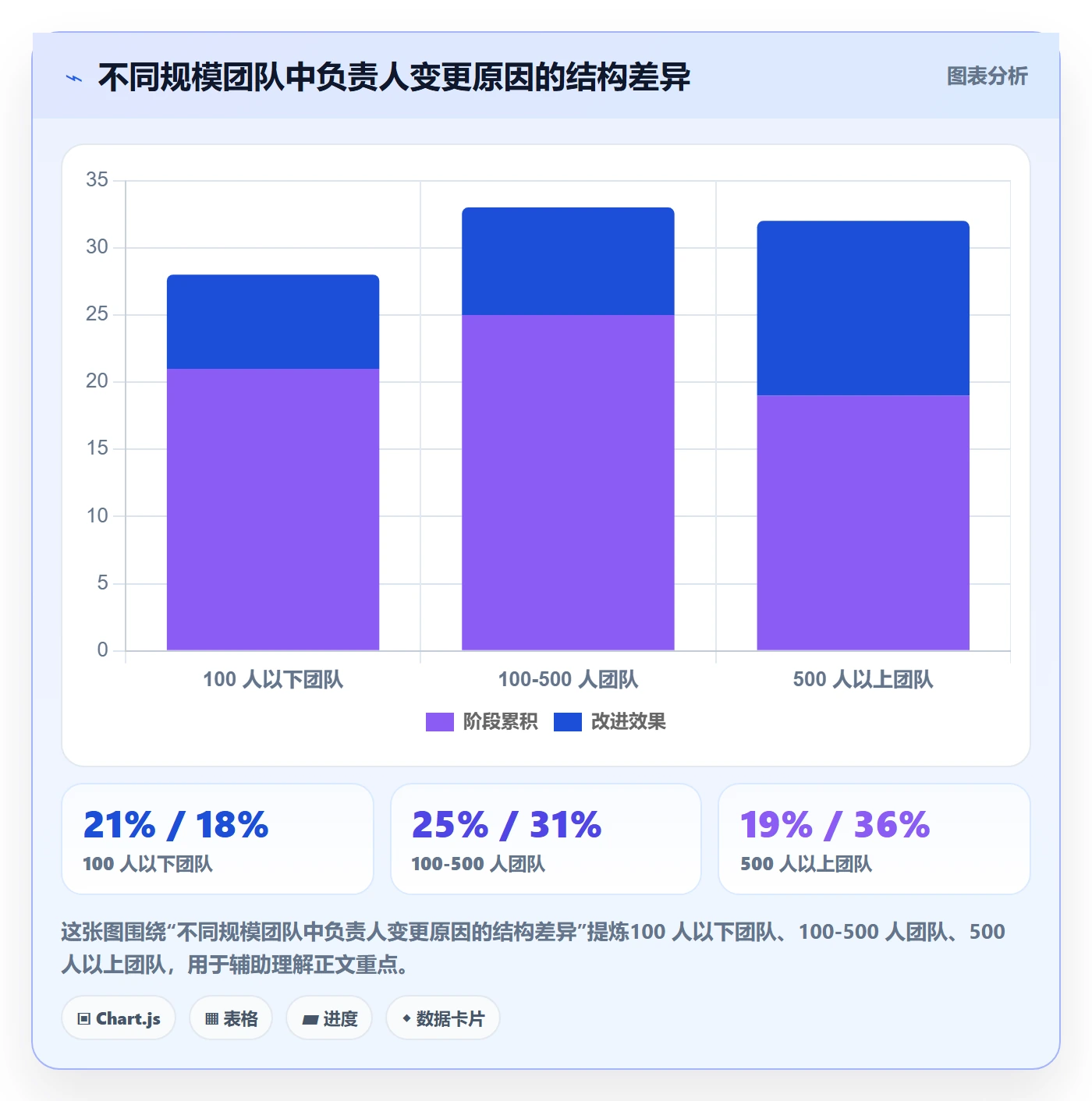 任务负责人变更管理指南：跨部门团队如何做好任务分派，落地方案全流程