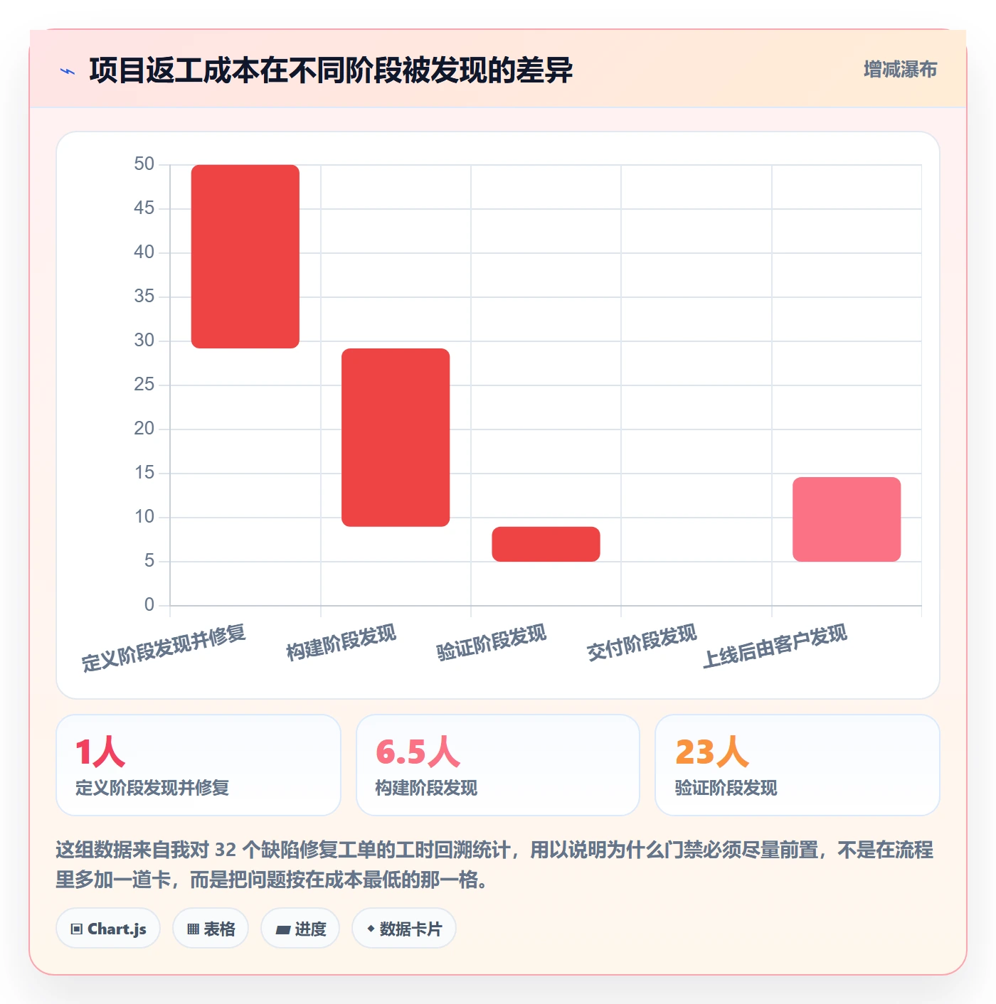 项目阶段阶段状态全流程：项目经理制度设计与一文讲清