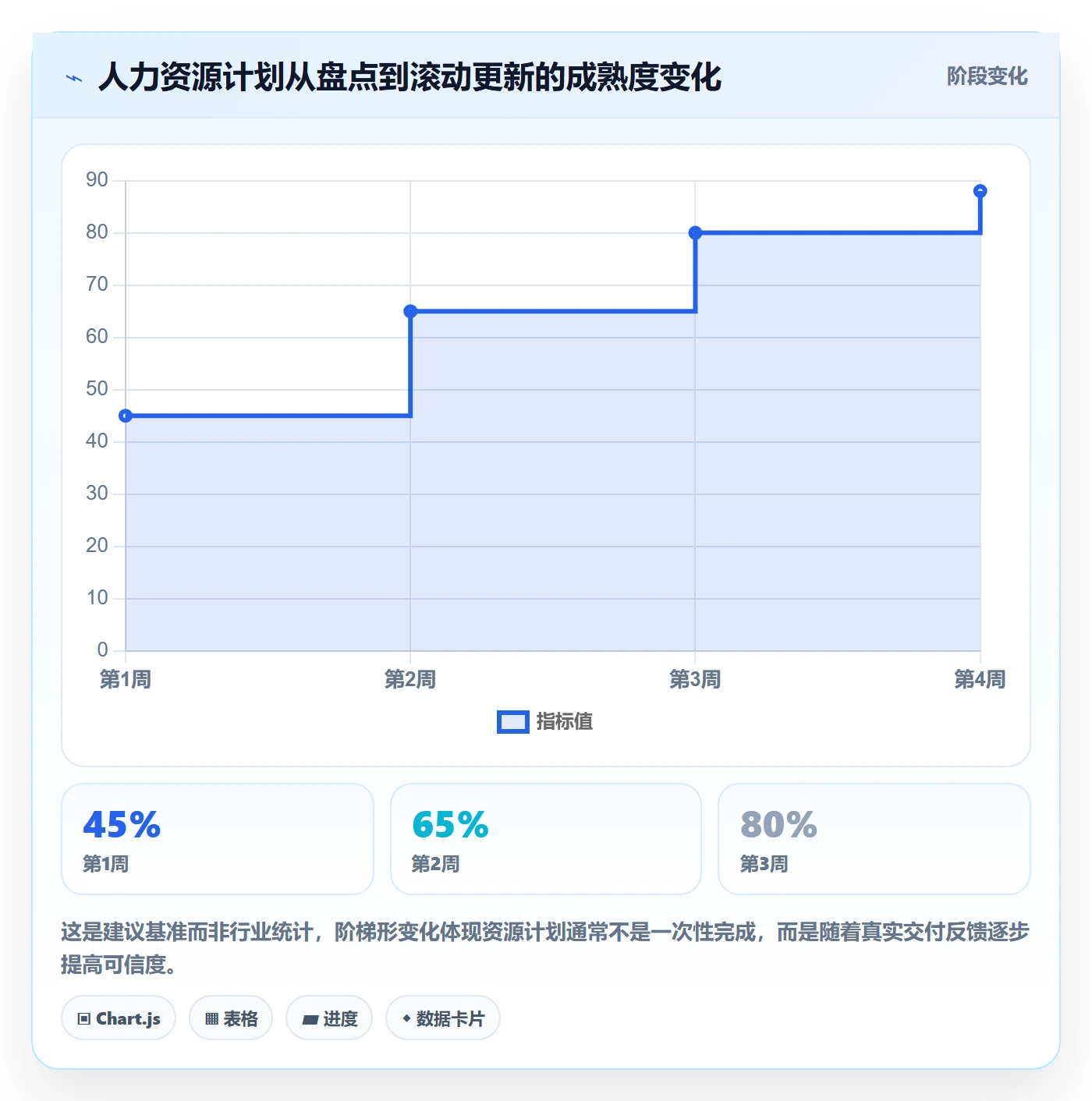 资源冲突怎么做?研发团队入门指南:人力资源计划从0到1