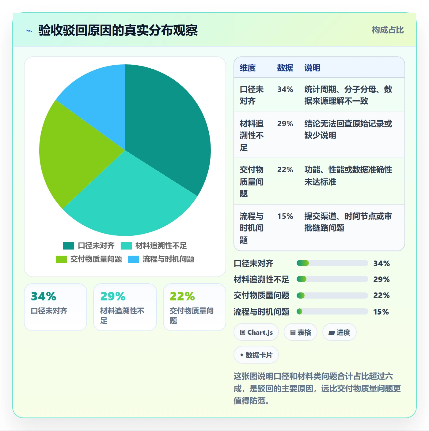 任务验收提交教程:项目负责人数据分析,避坑指南