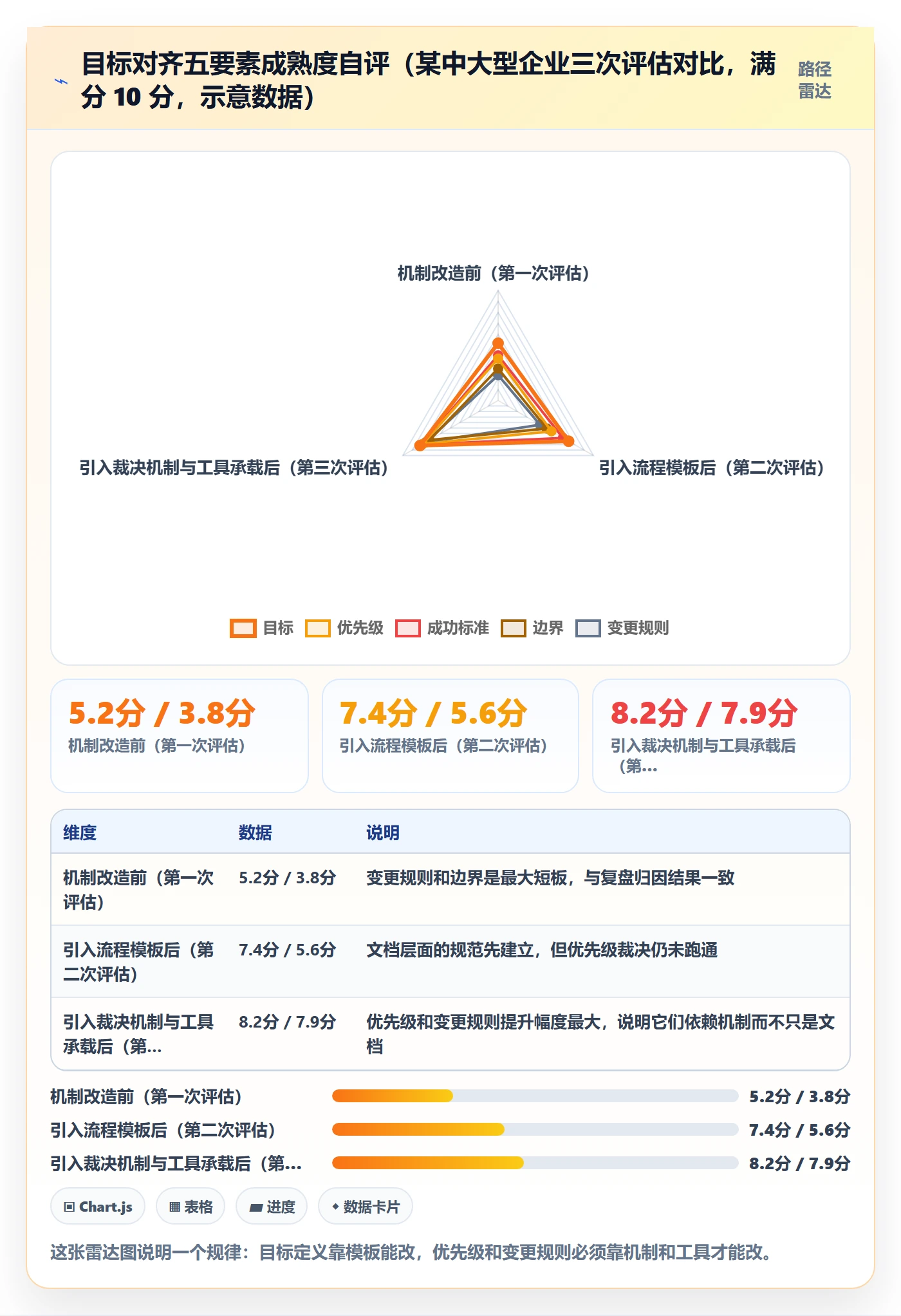 项目目标目标对齐教程:PMO实操方法,避坑指南
