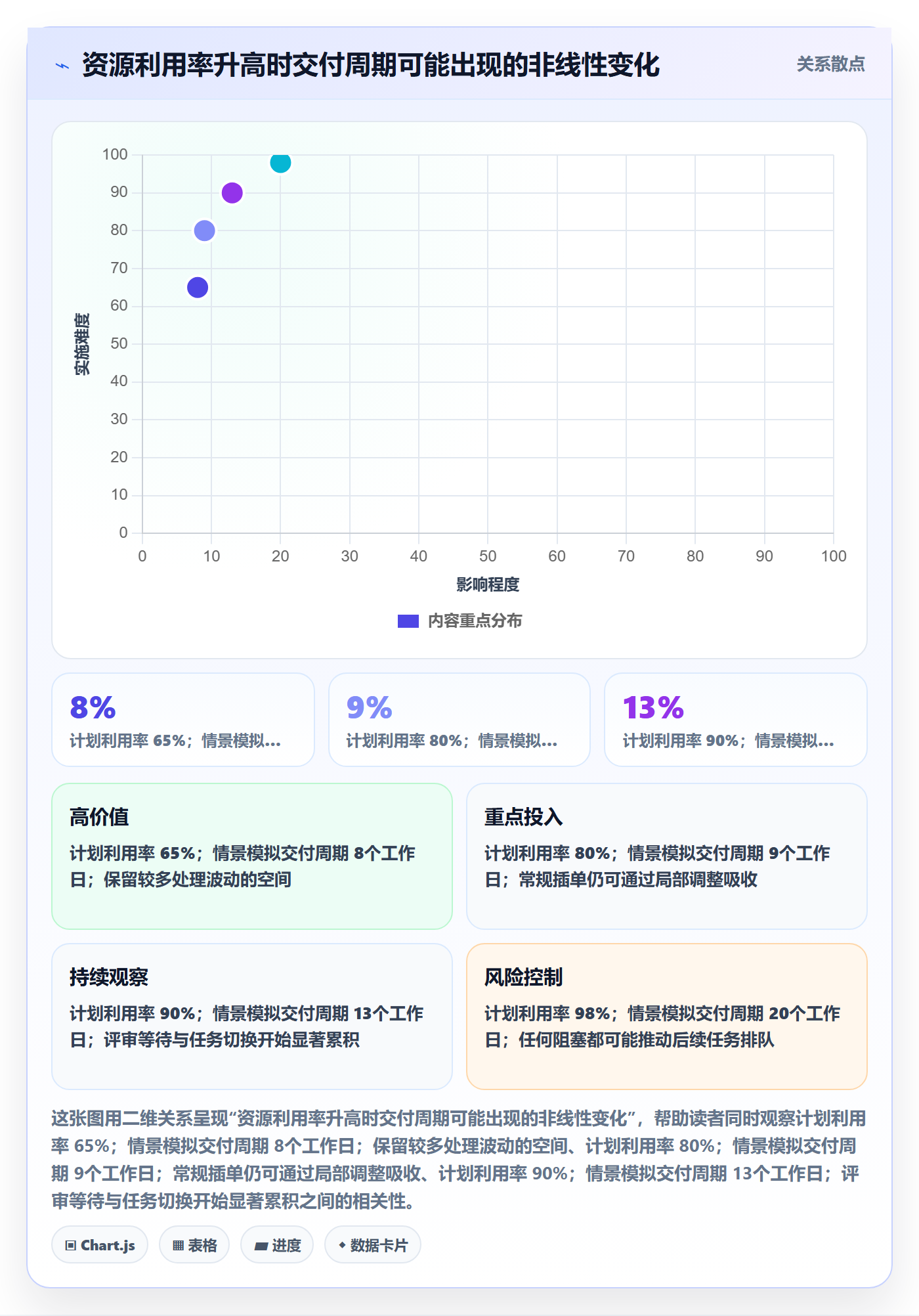 资源管理团队全流程：项目负责人入门指南与一文讲清