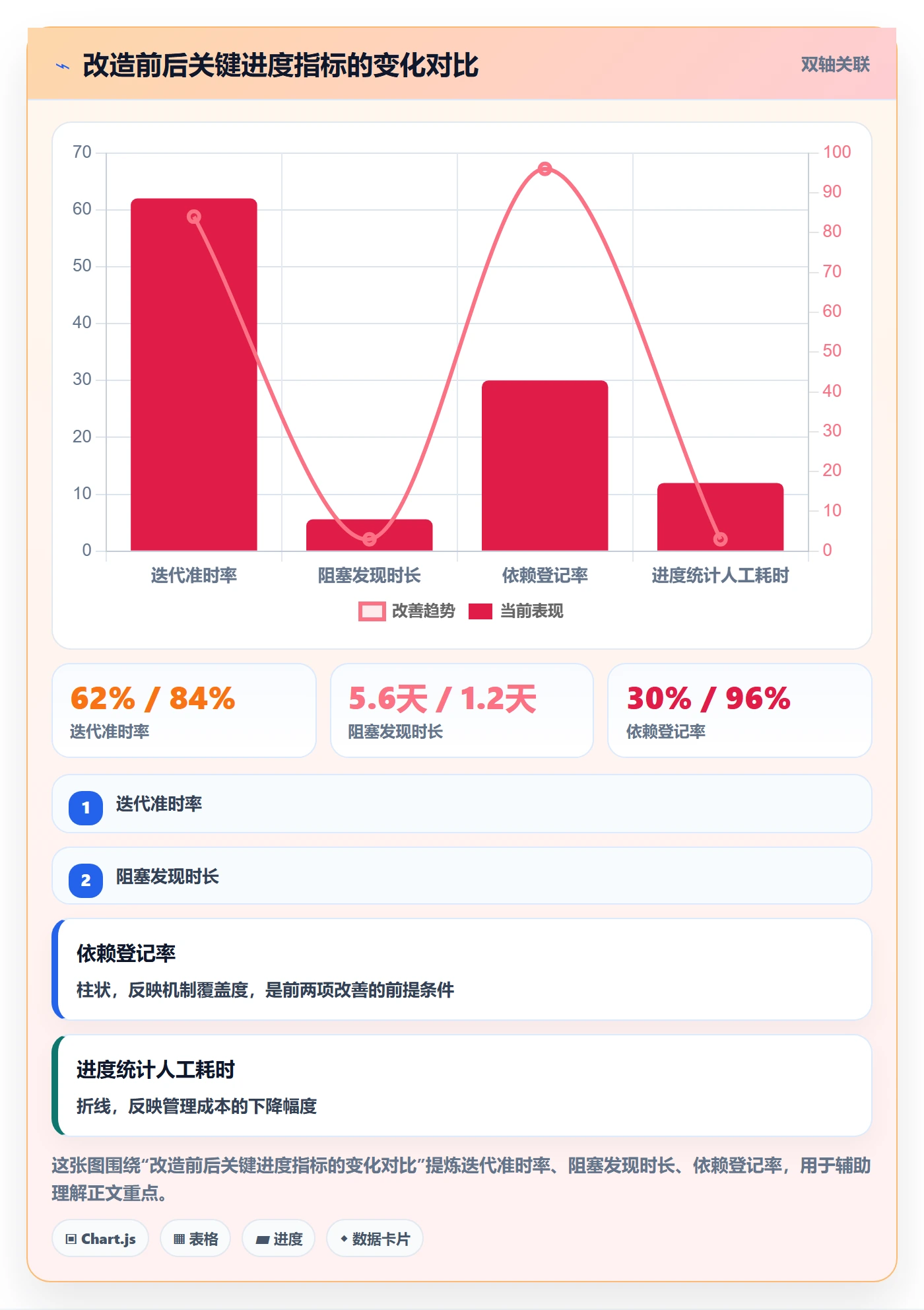 进展怎么做?产品经理最佳实践:进度跟踪从0到1