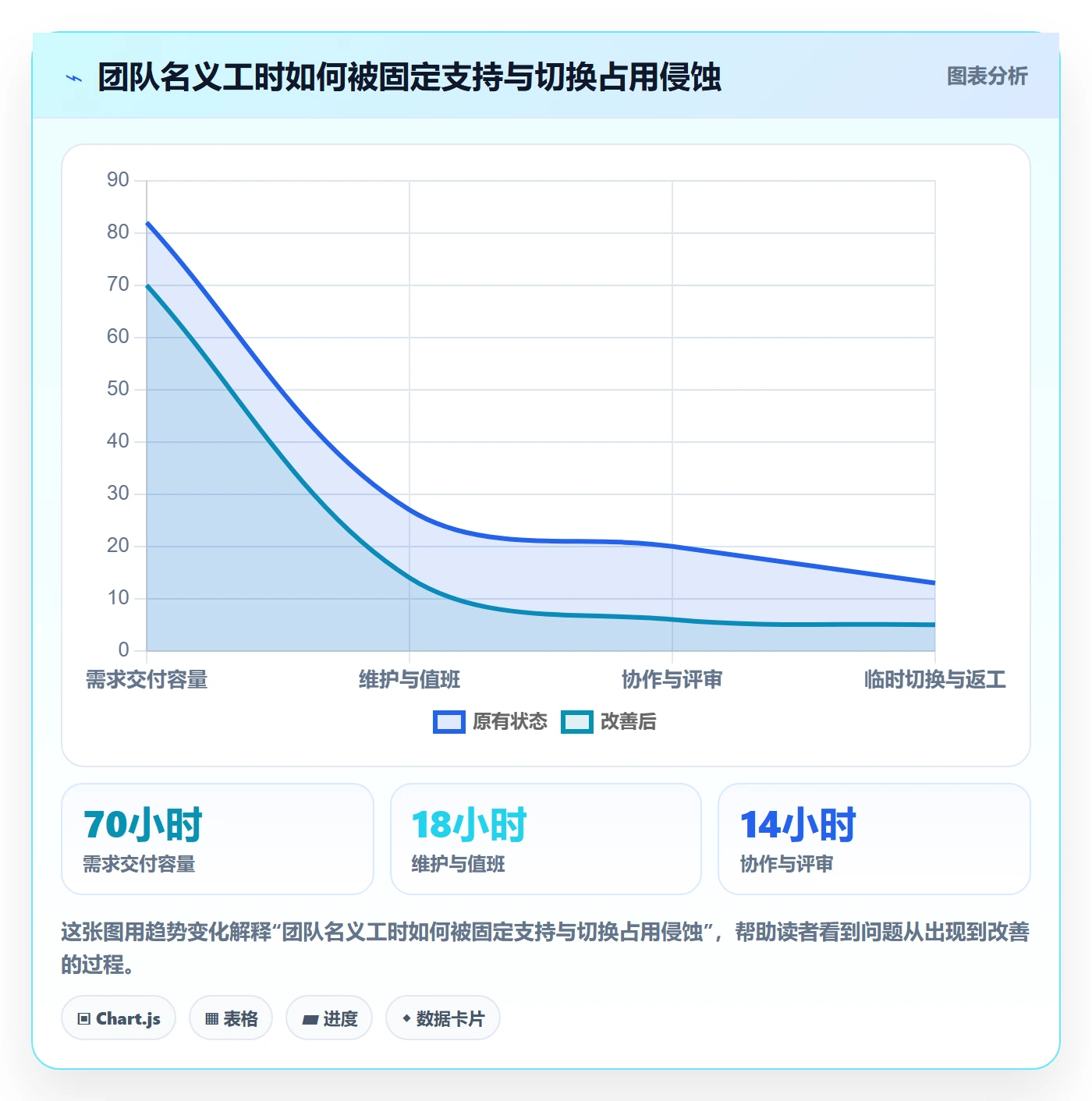 岗位最佳实践:产品经理资源管理数据分析,常见问题