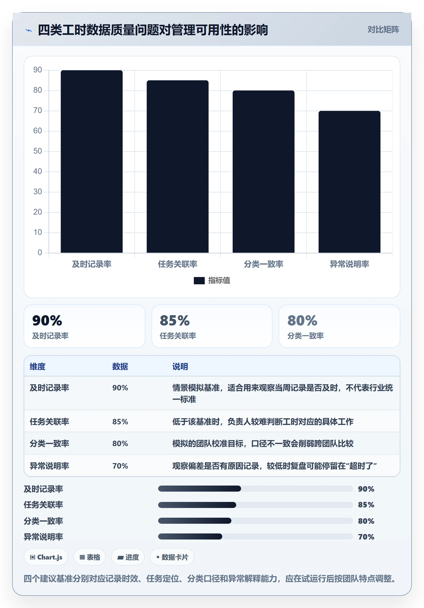 工时管理填报工时教程:项目负责人实操方法,避坑指南