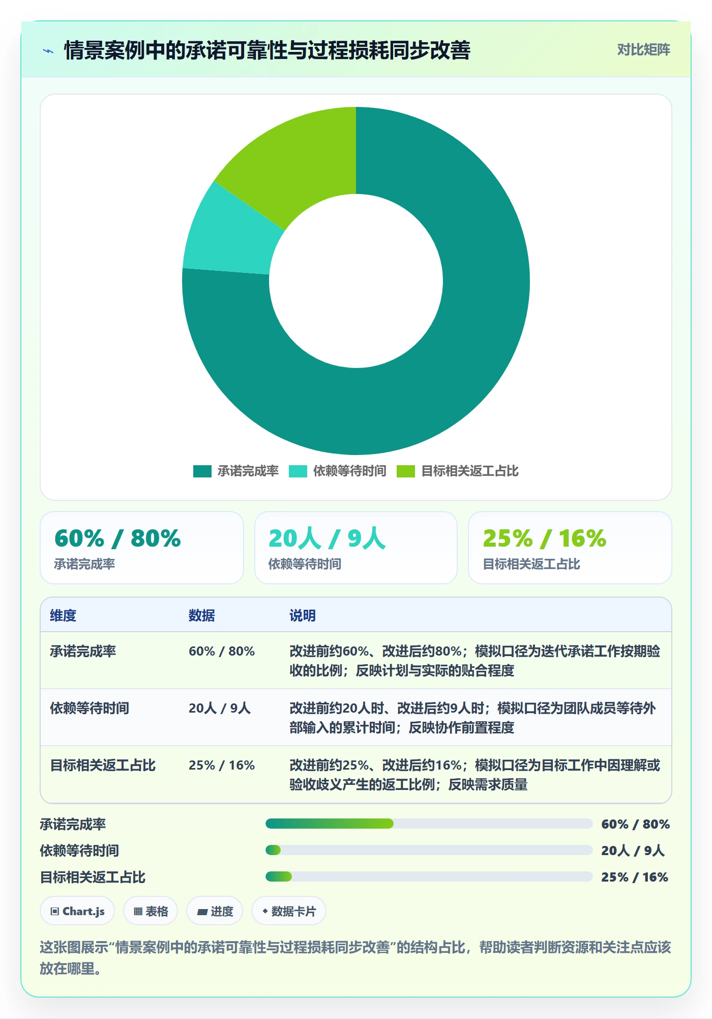 迭代目标落地方案：研发团队开展迭代管理的效率提升案例解析