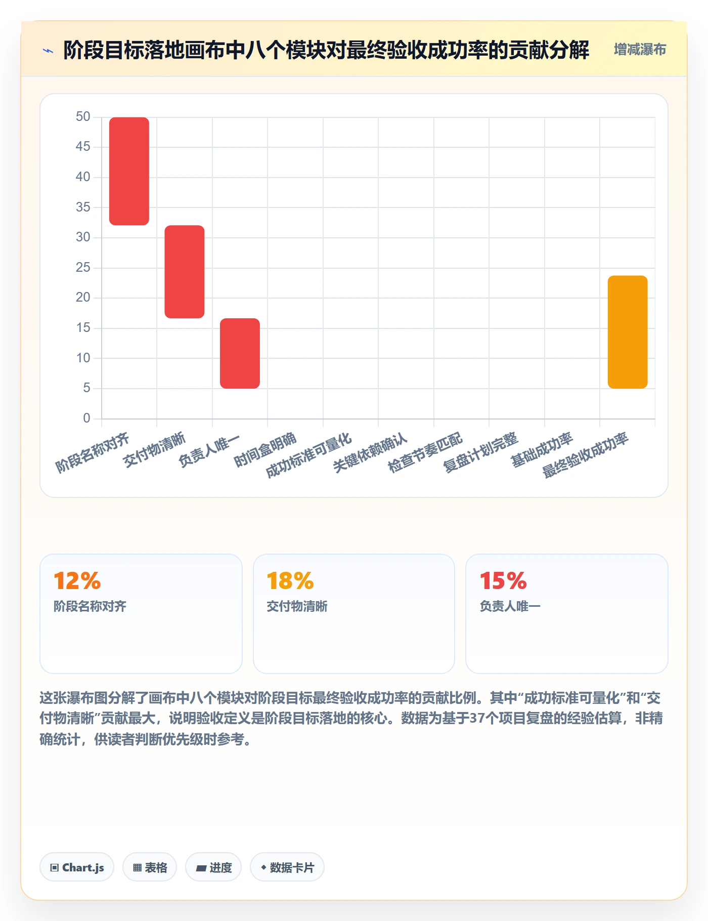 阶段目标落地方案:企业管理者开展项目目标的最佳实践案例解析