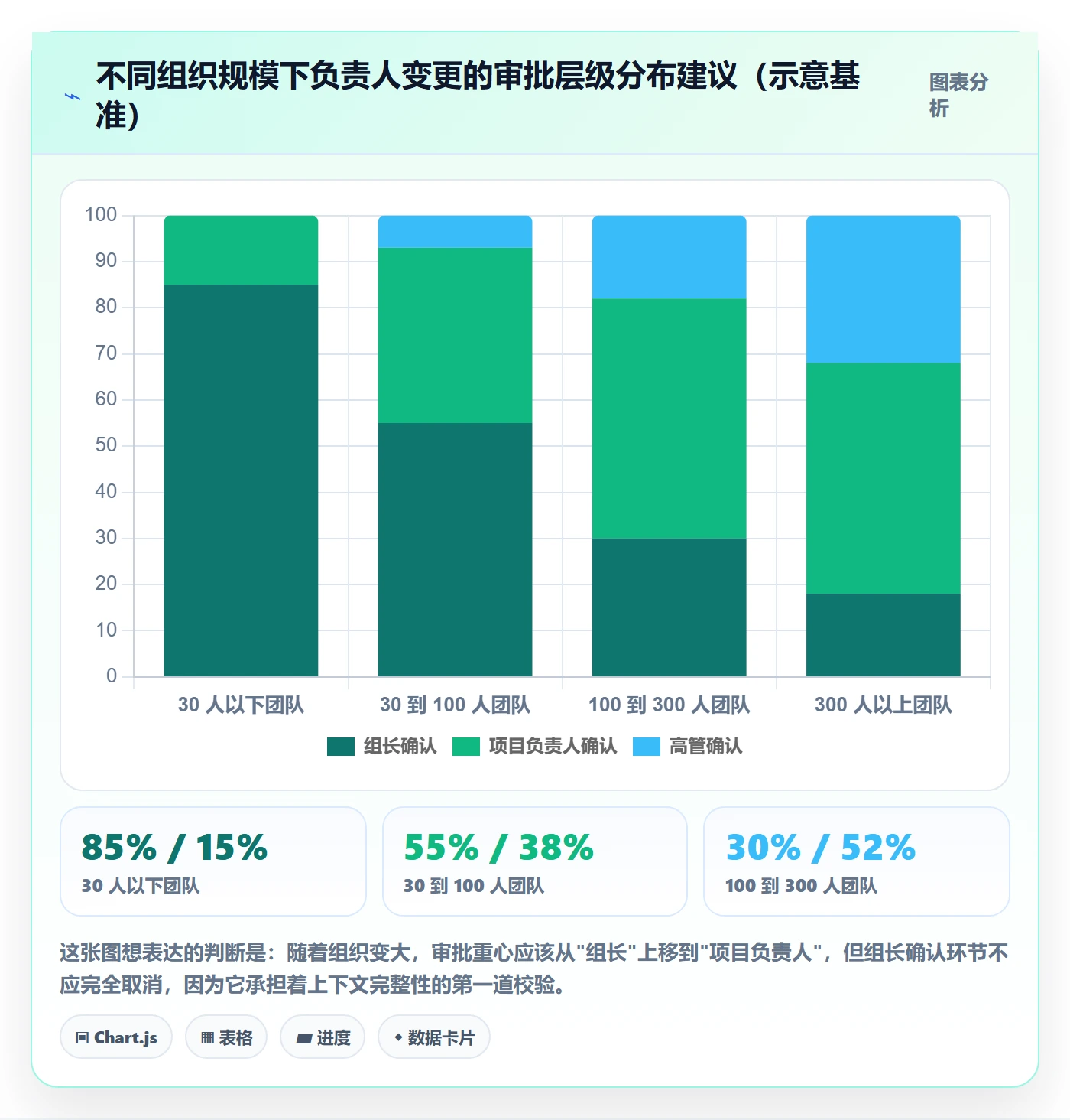 任务分派如何做好任务负责人变更?管理层协同管理与操作步骤