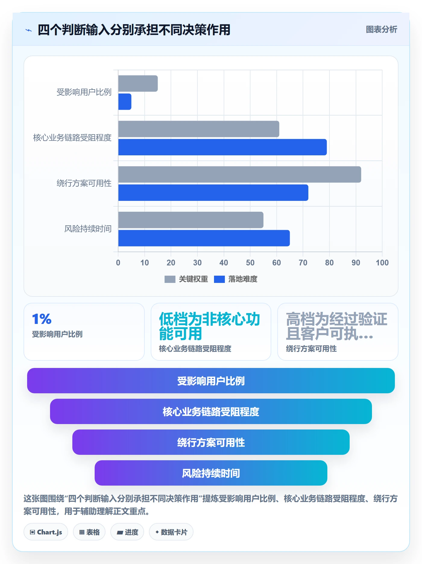 Bug / 缺陷如何做好优先级？管理层制度设计与操作步骤