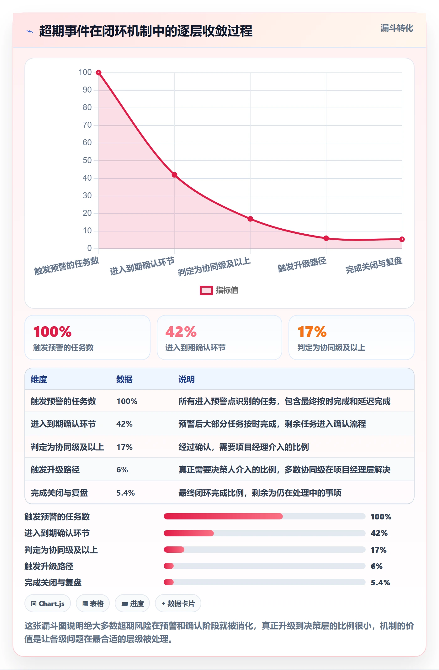 超期提醒管理方法大全:项目经理任务提醒协同管理落地清单