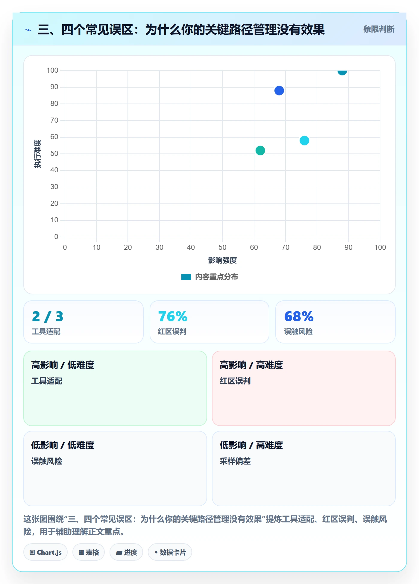 三、四个常见误区:为什么你的关键路径管理没有效果
