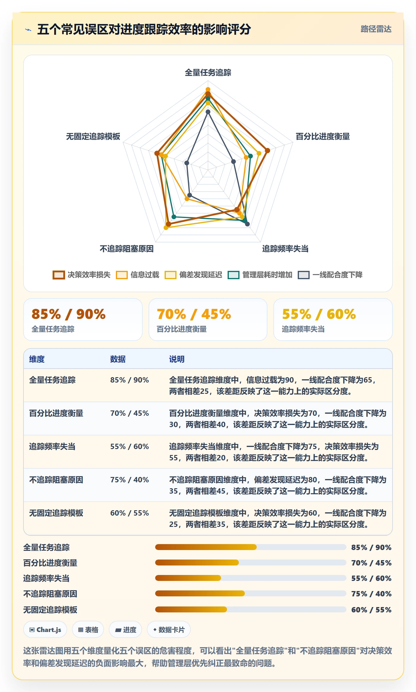追踪实操方法:管理层提升进度跟踪效率的实操方法方法与模板