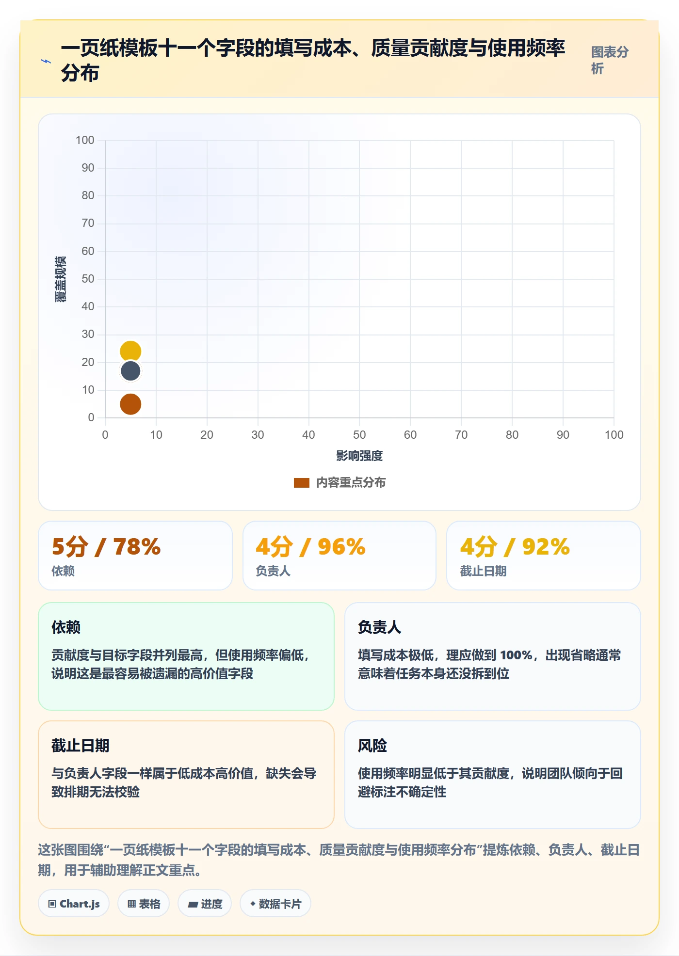 项目计划实操方法：项目成员提升项目规划效率的落地方案方法与模板