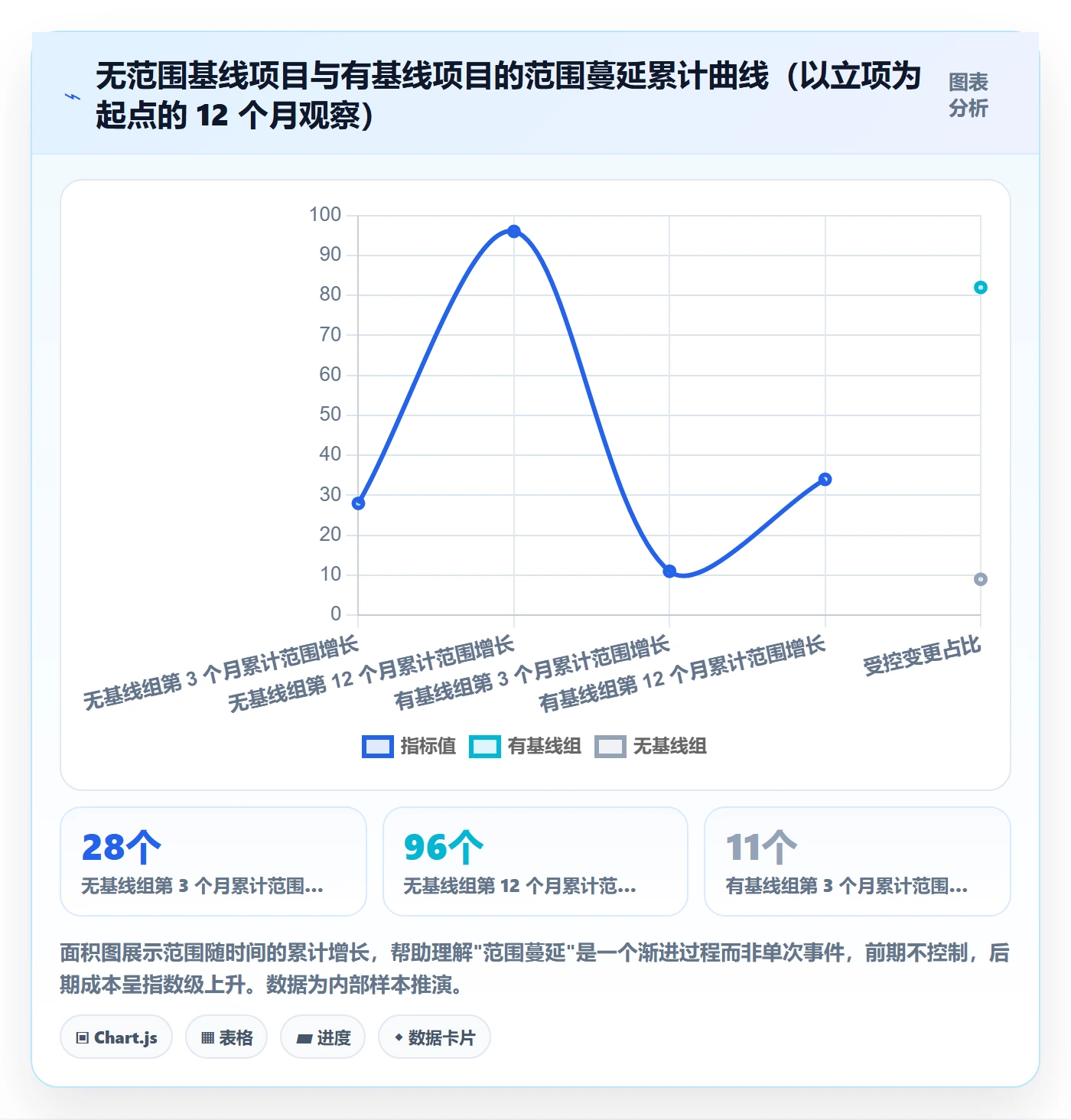 工作分解流程与规范:项目负责人项目范围入门指南关键指标