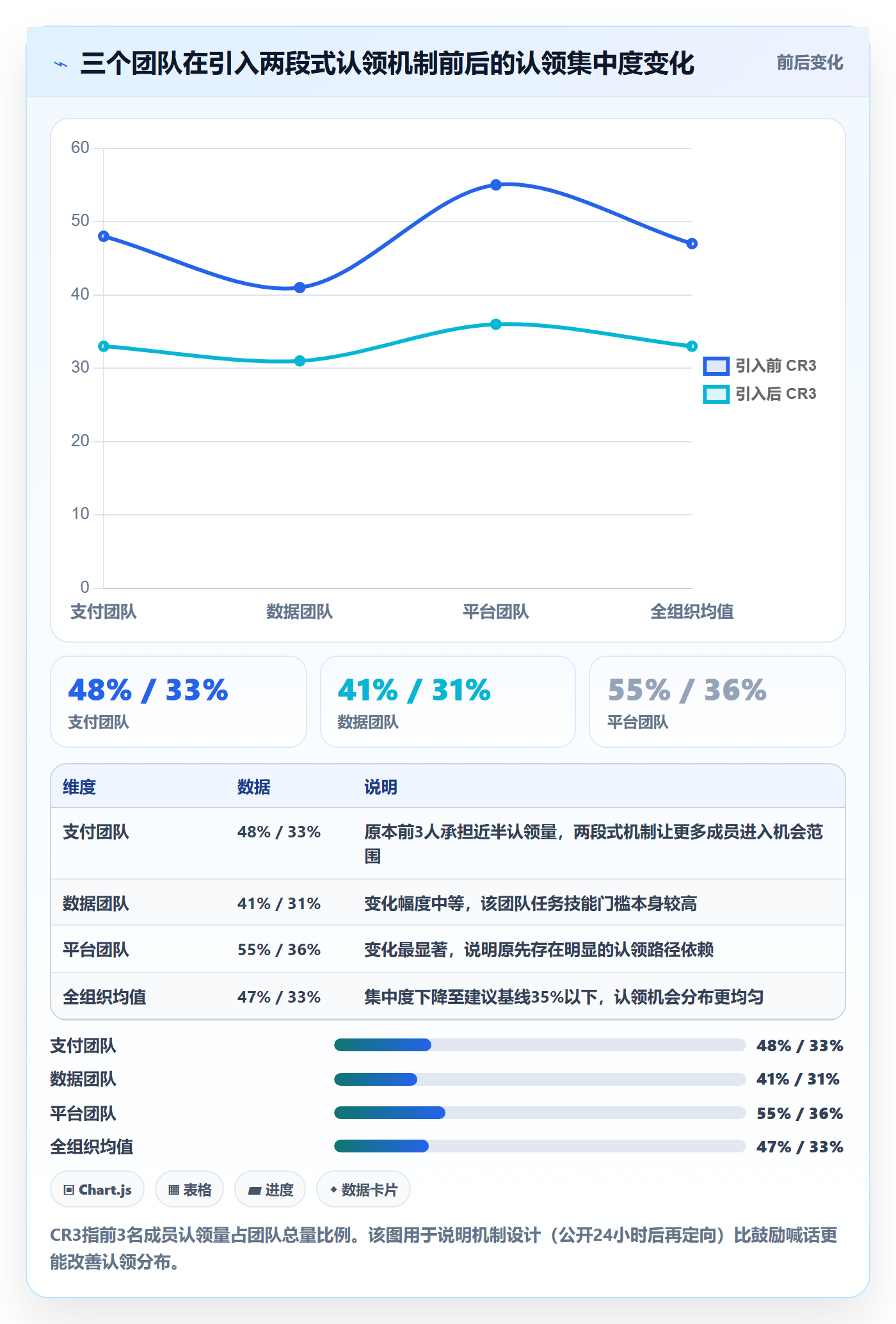 认领流程与规范:管理层任务分派入门指南关键指标