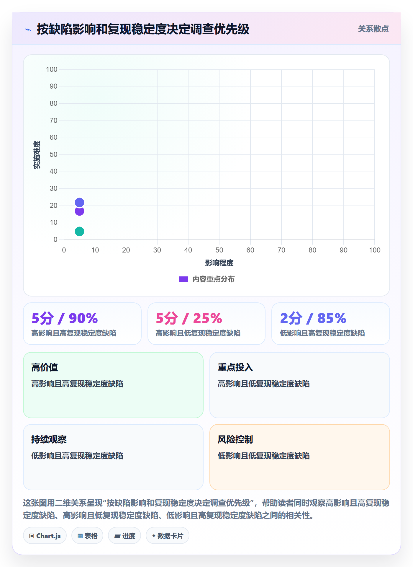 Bug / 缺陷如何做好复现步骤?PMO落地方案与操作步骤