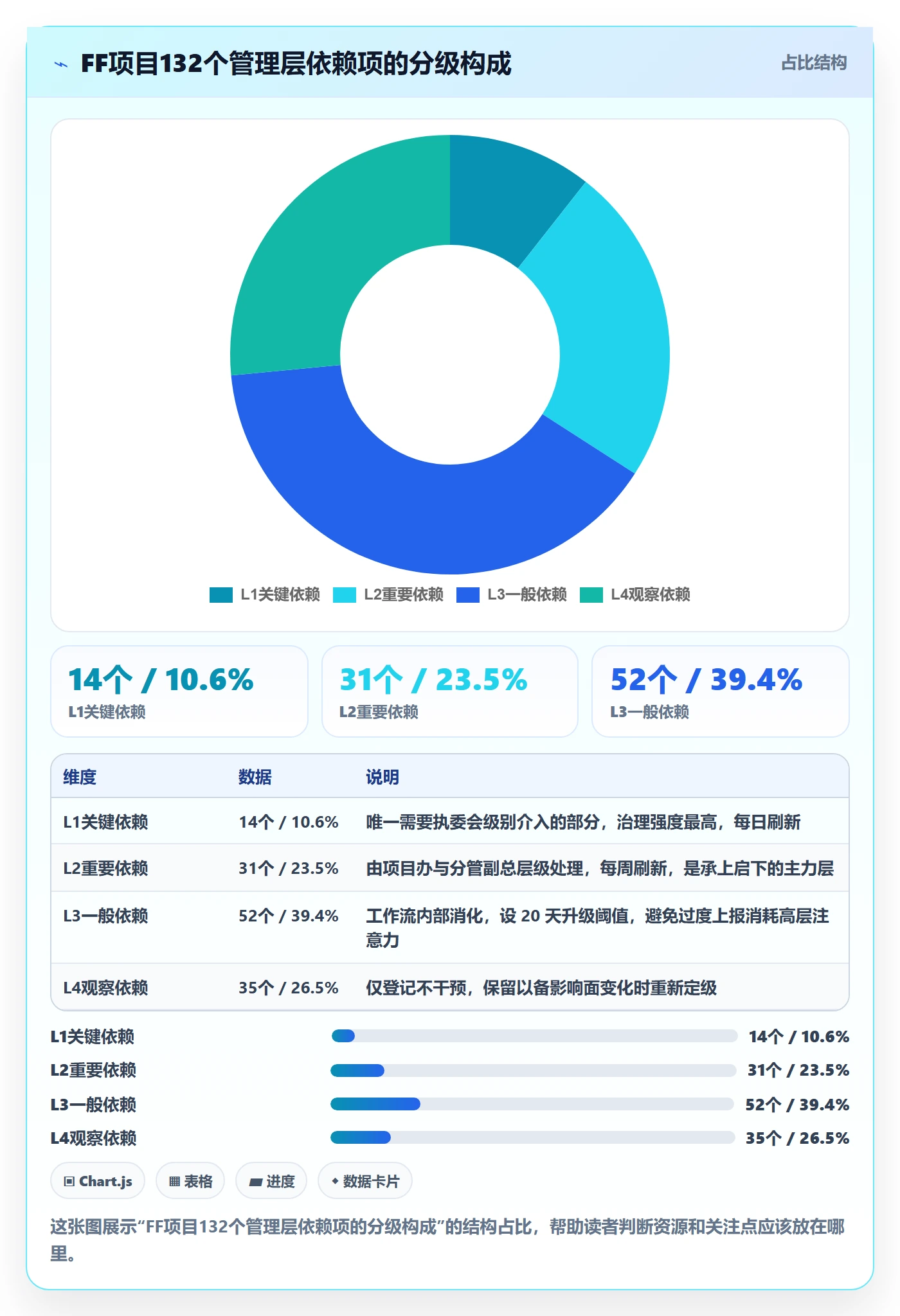 FF最佳实践:管理层任务依赖风险控制,常见问题