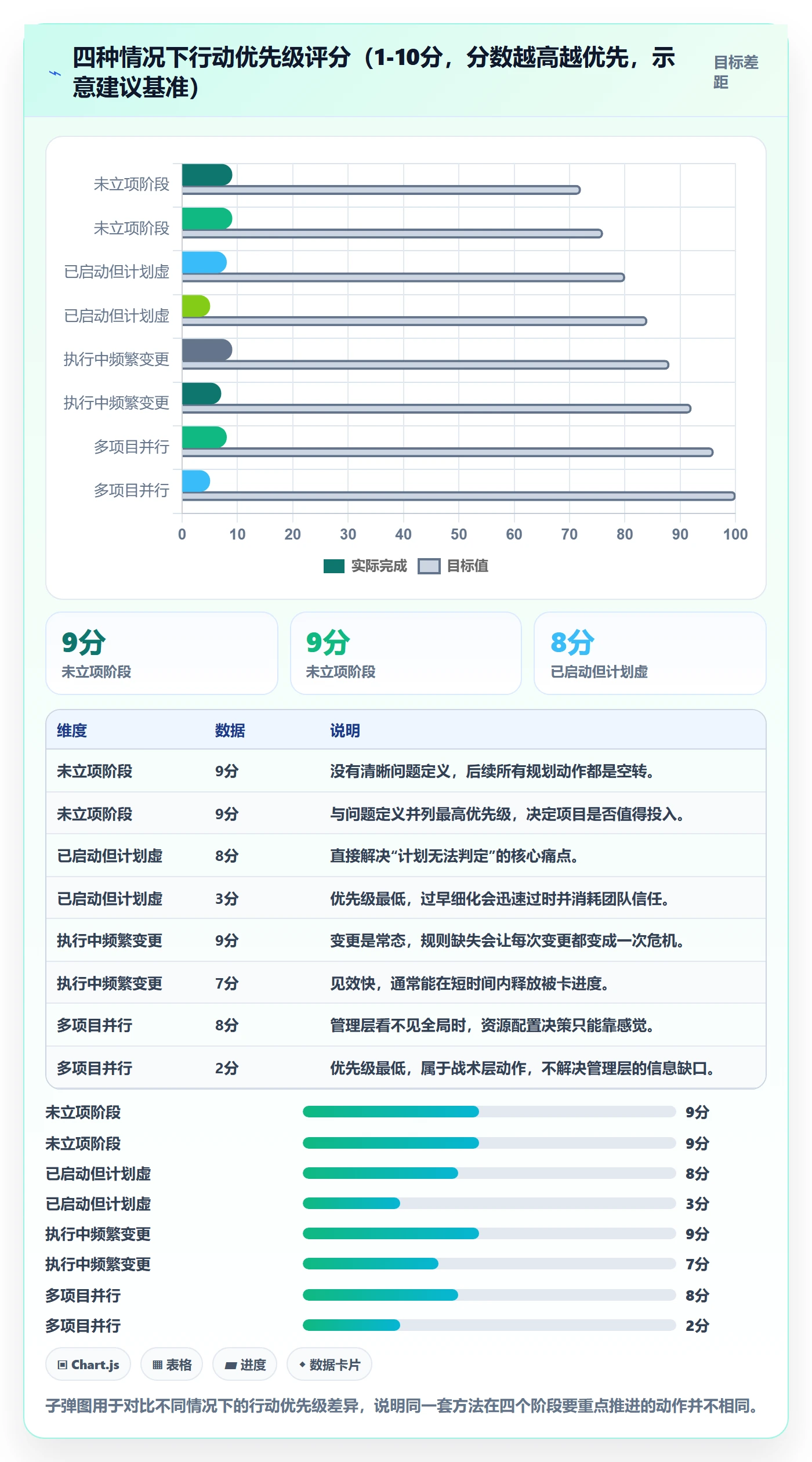 项目计划怎么做?管理层效率提升:项目规划从0到1