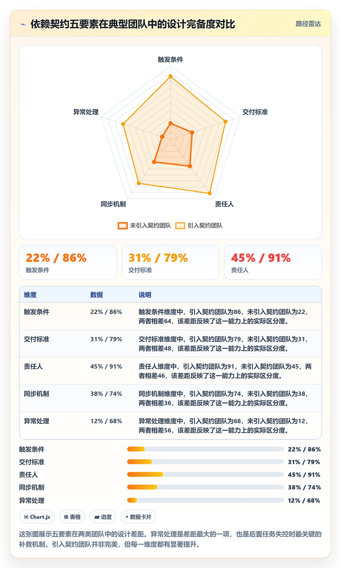 后置任务管理方法大全：跨部门团队任务依赖流程优化落地清单