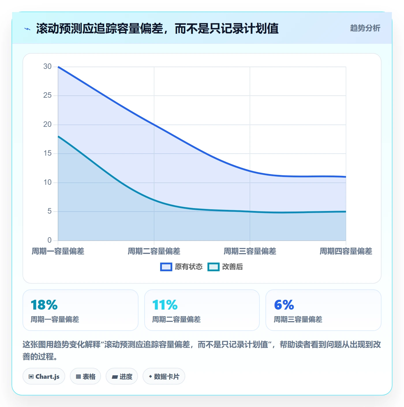 资源管理指南：跨部门团队如何做好资源管理，最佳实践全流程
