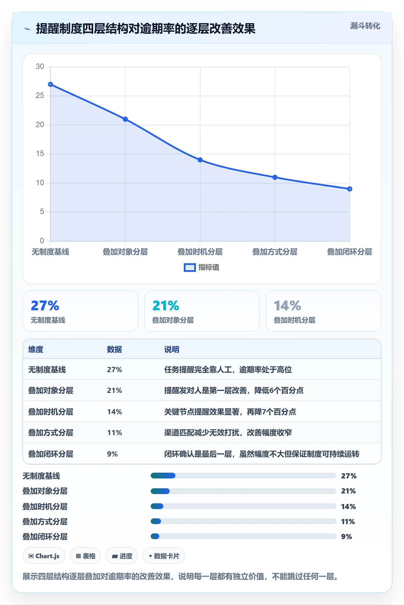 督办管理方法大全:项目成员任务提醒制度设计落地清单