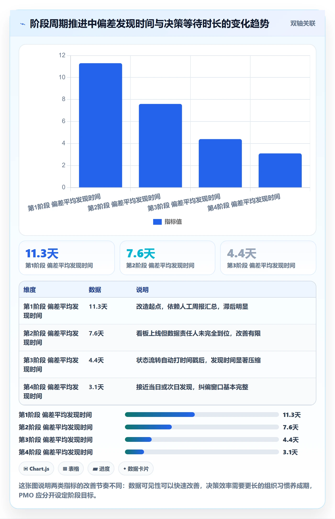阶段目标实操方法:PMO提升项目目标效率的实操方法方法与模板