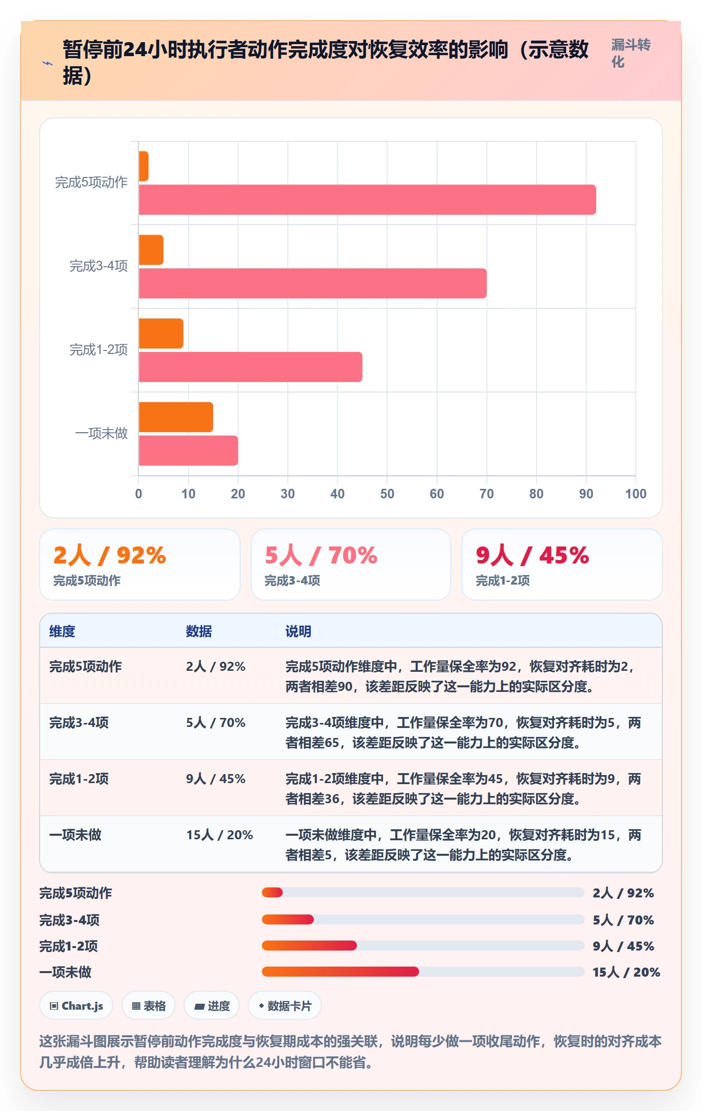暂停管理指南:项目成员如何做好任务执行,风险控制全流程