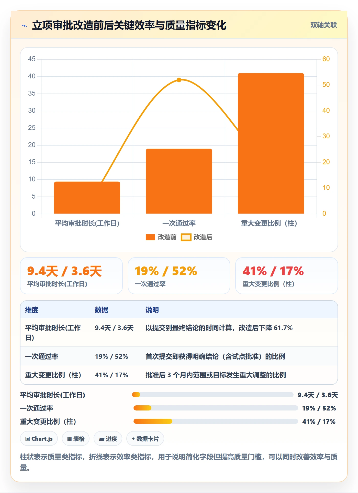 立项审批最佳实践:项目成员项目立项入门指南,常见问题