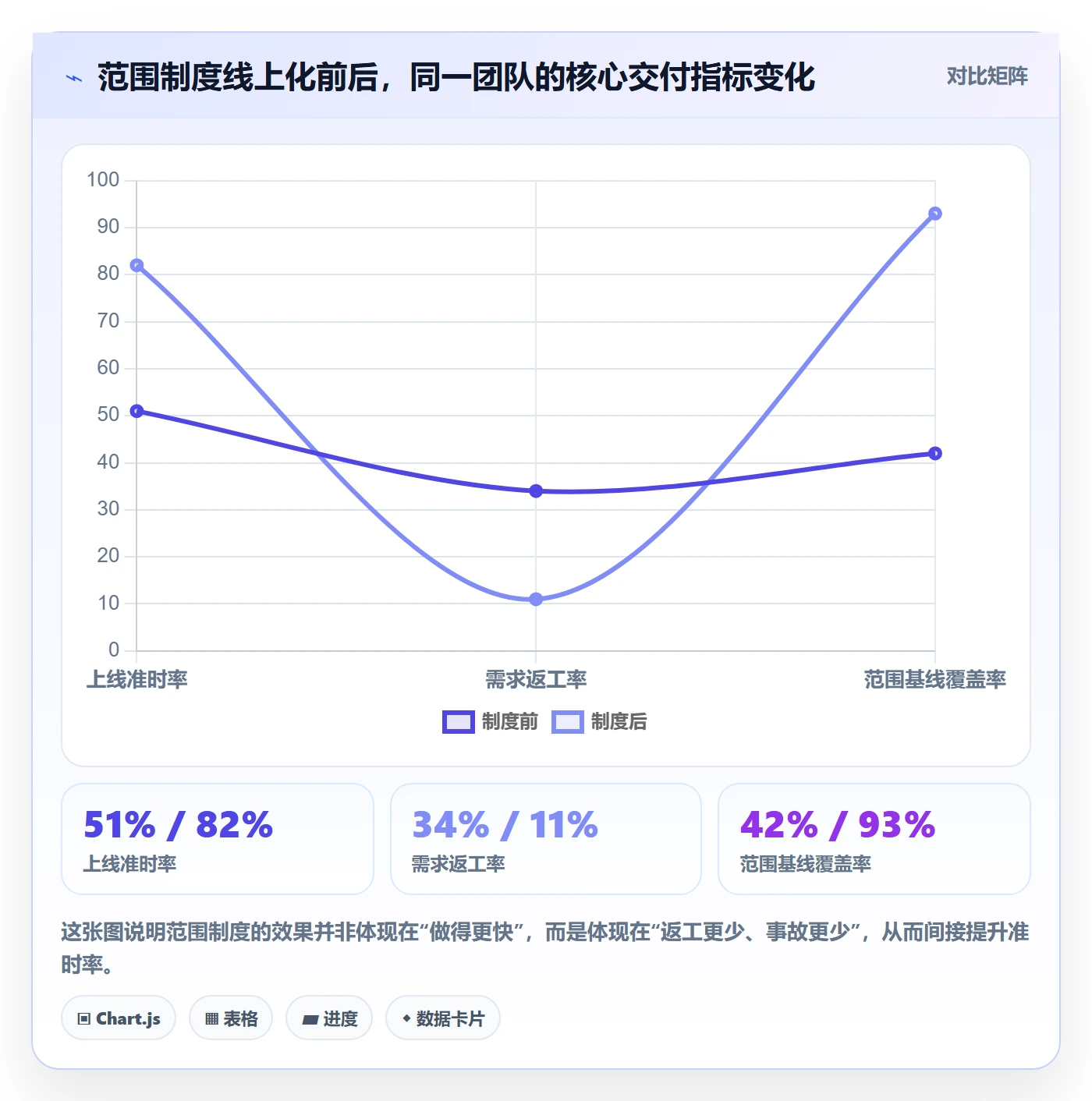 工作范围流程与规范：产品经理项目范围制度设计关键指标
