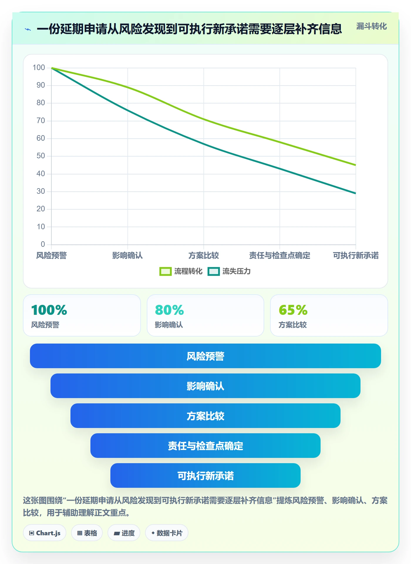 延期申请流程与规范:企业管理者延期管理制度设计关键指标