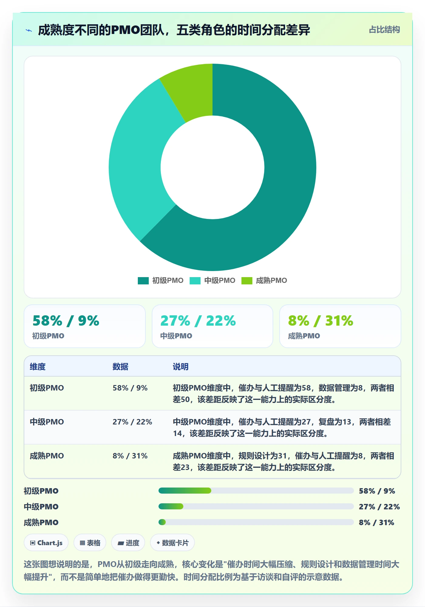 任务提醒督办全流程:PMO协同管理与一文讲清