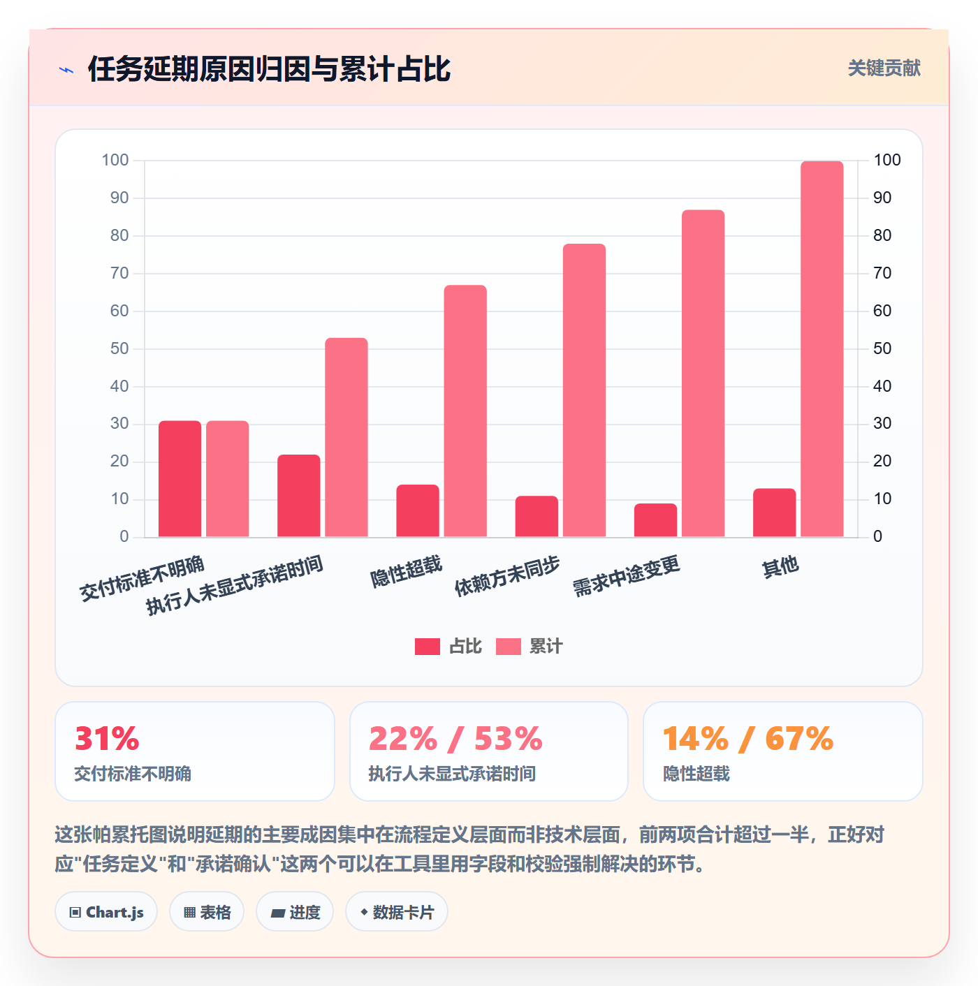 任务分派指派全流程:PMO数据分析与一文讲清