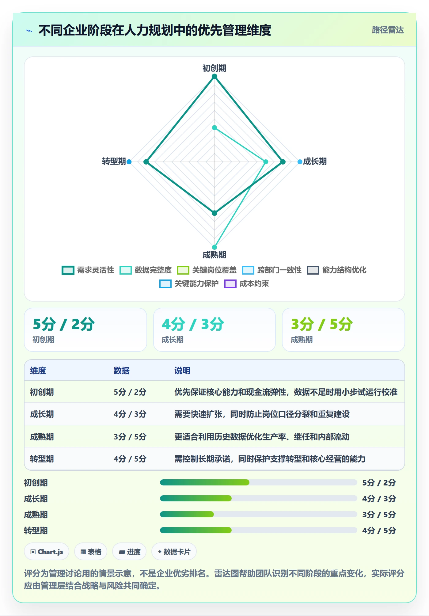人力规划怎么做?企业管理者制度设计:人力资源计划从0到1