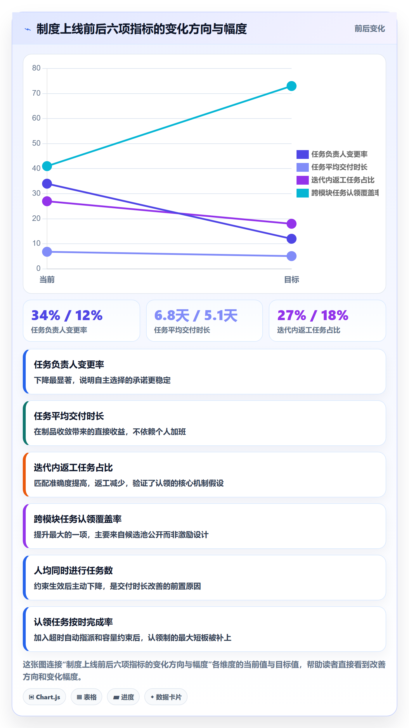 任务分派如何做好认领?研发团队制度设计与操作步骤