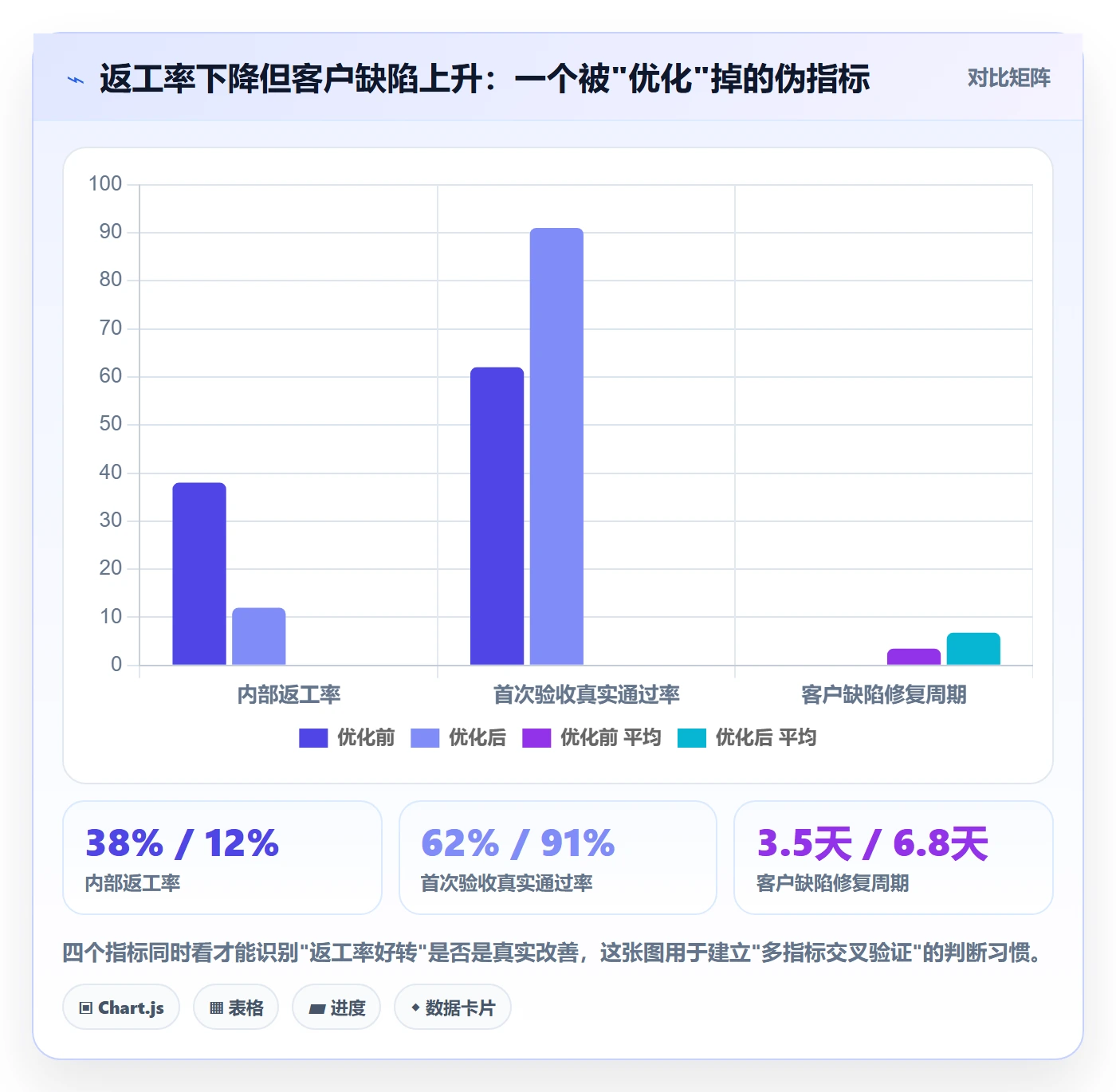 返工流程与规范:产品经理任务验收制度设计关键指标