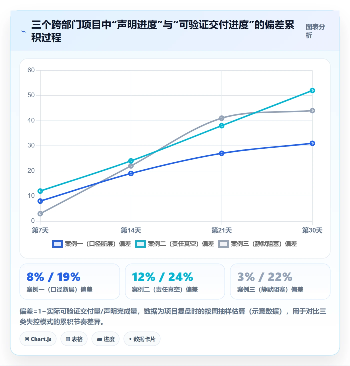 任务进度实操方法:跨部门团队提升进度管理效率的制度设计方法与模板
