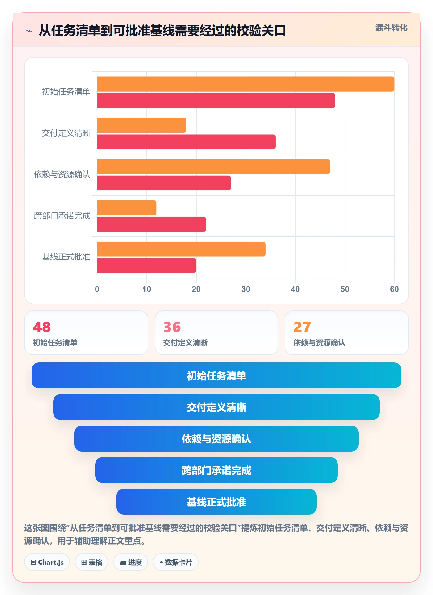 基线对比管理指南:跨部门团队如何做好甘特图,制度设计全流程