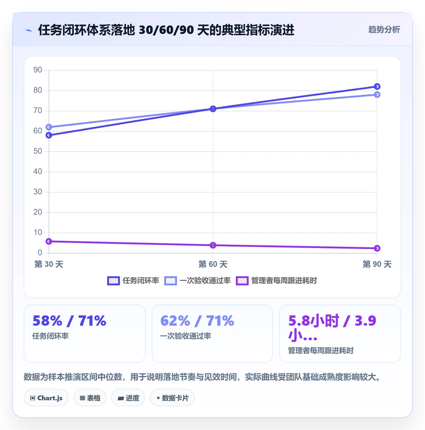 完成实操方法：企业管理者提升任务执行效率的实操方法方法与模板
