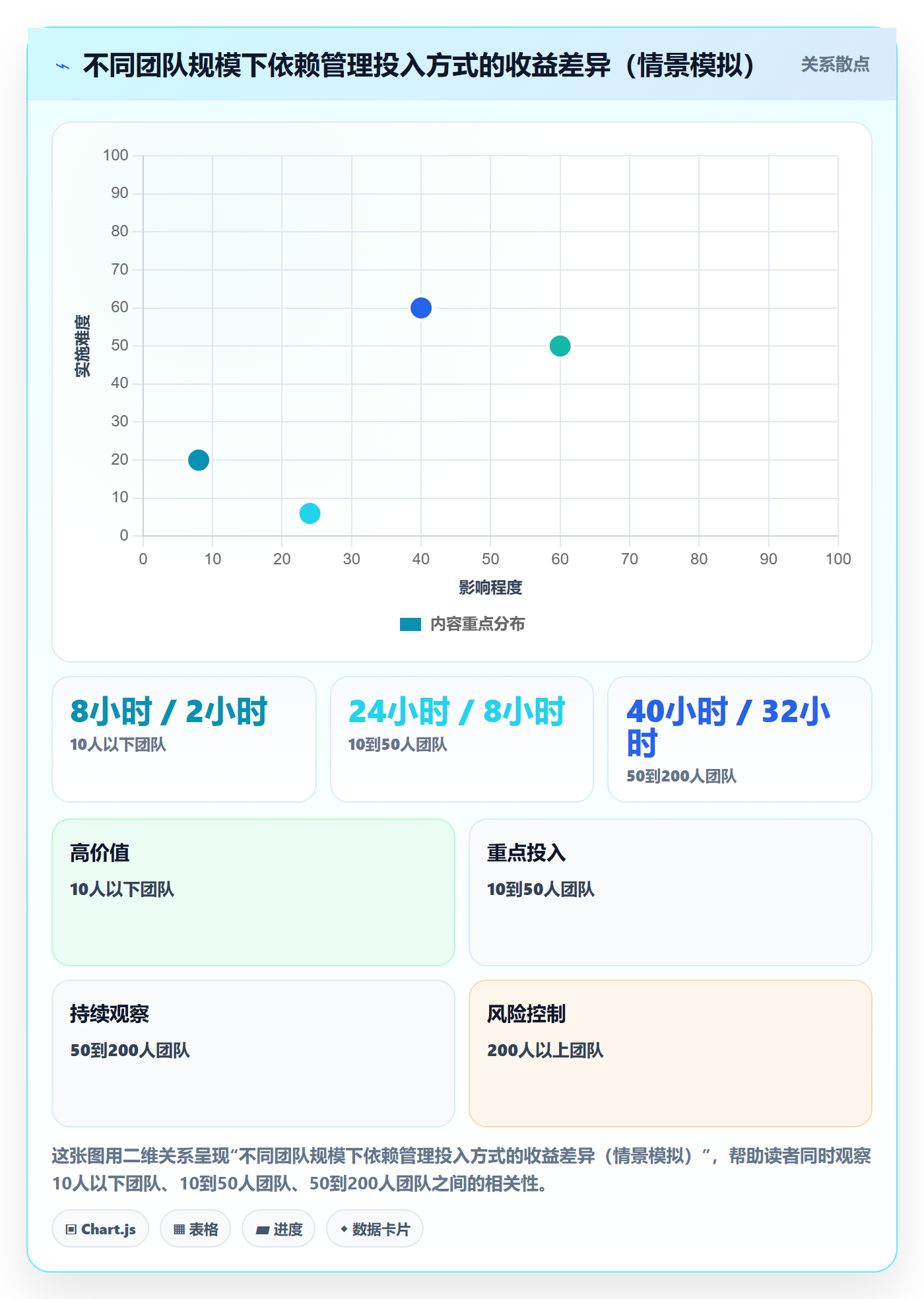 依赖关系实操方法:产品经理提升任务依赖效率的数据分析方法与模板