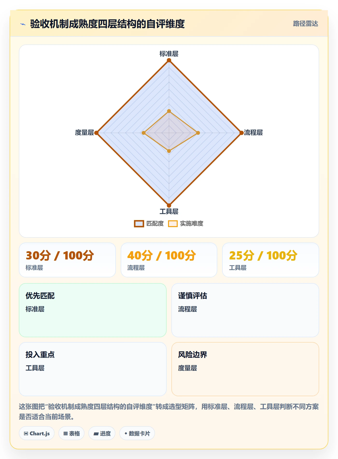 返工怎么做?研发团队效率提升:任务验收从0到1