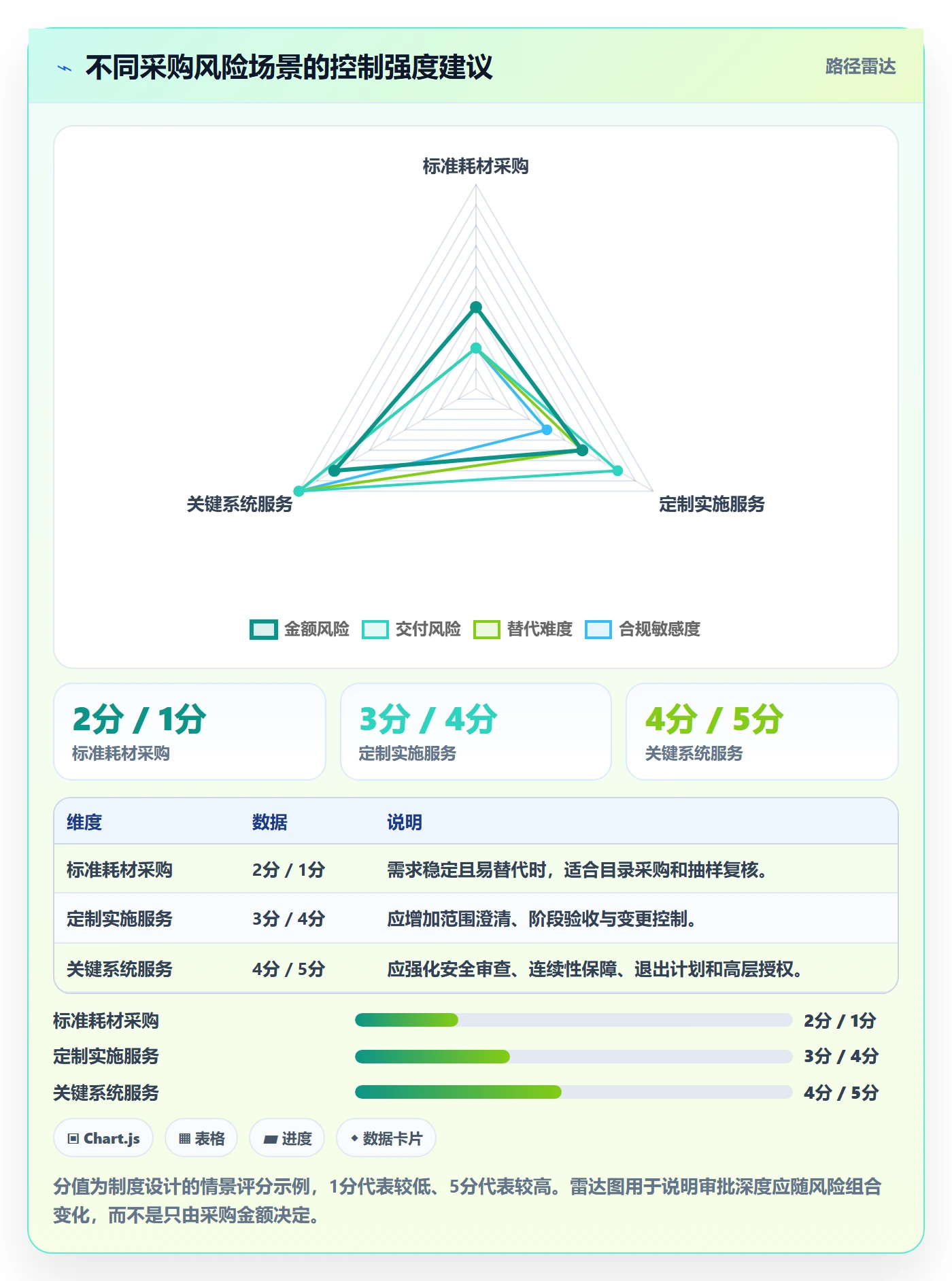 采购成本流程与规范:PMO成本管理制度设计关键指标