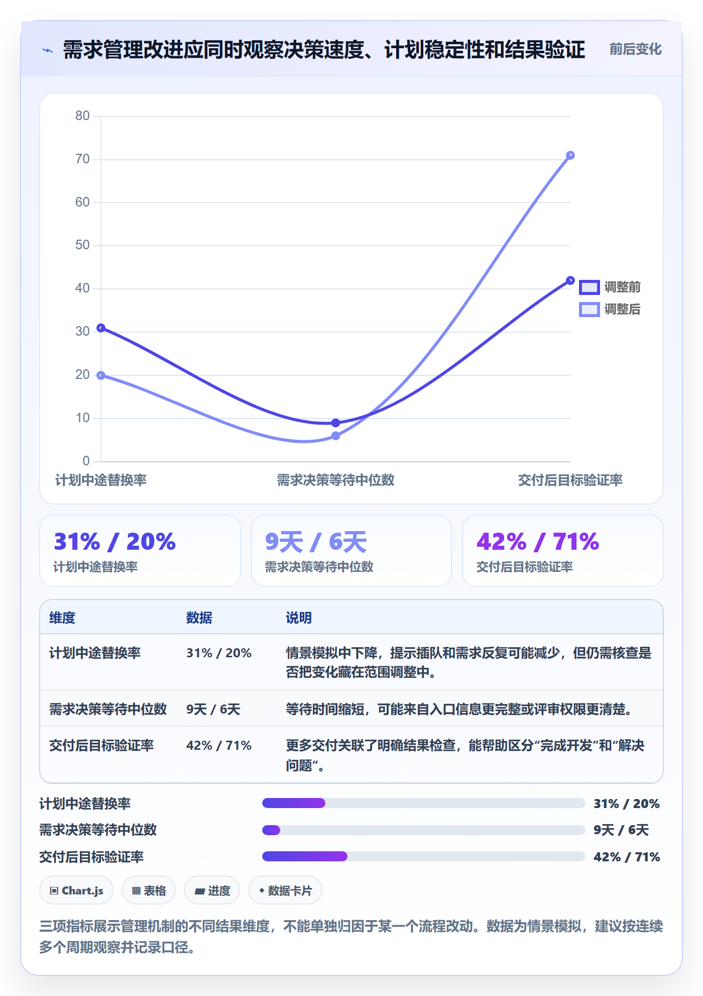 需求优先级管理指南：项目负责人如何做好需求管理，效率提升全流程